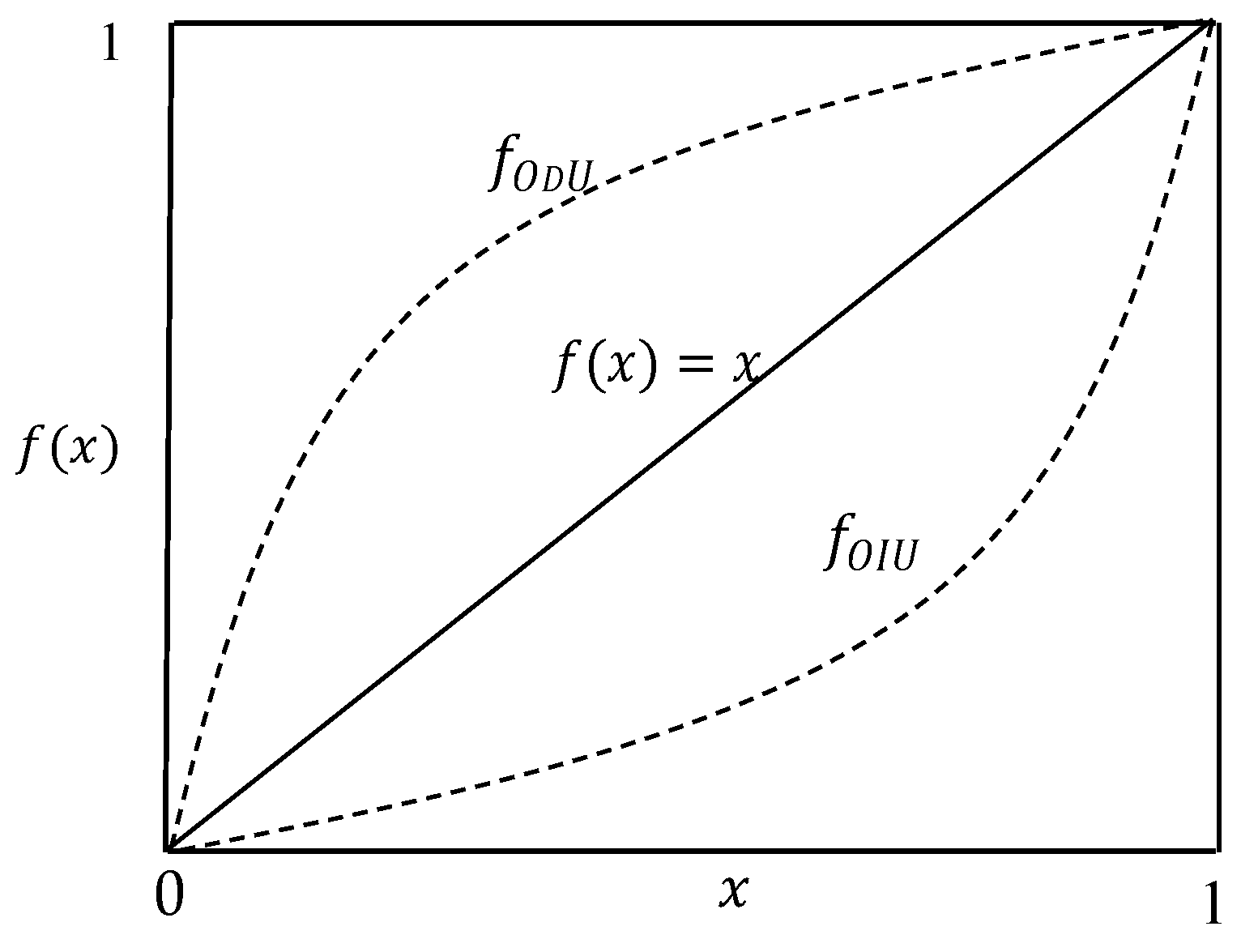 Entropy 21 00637 g003