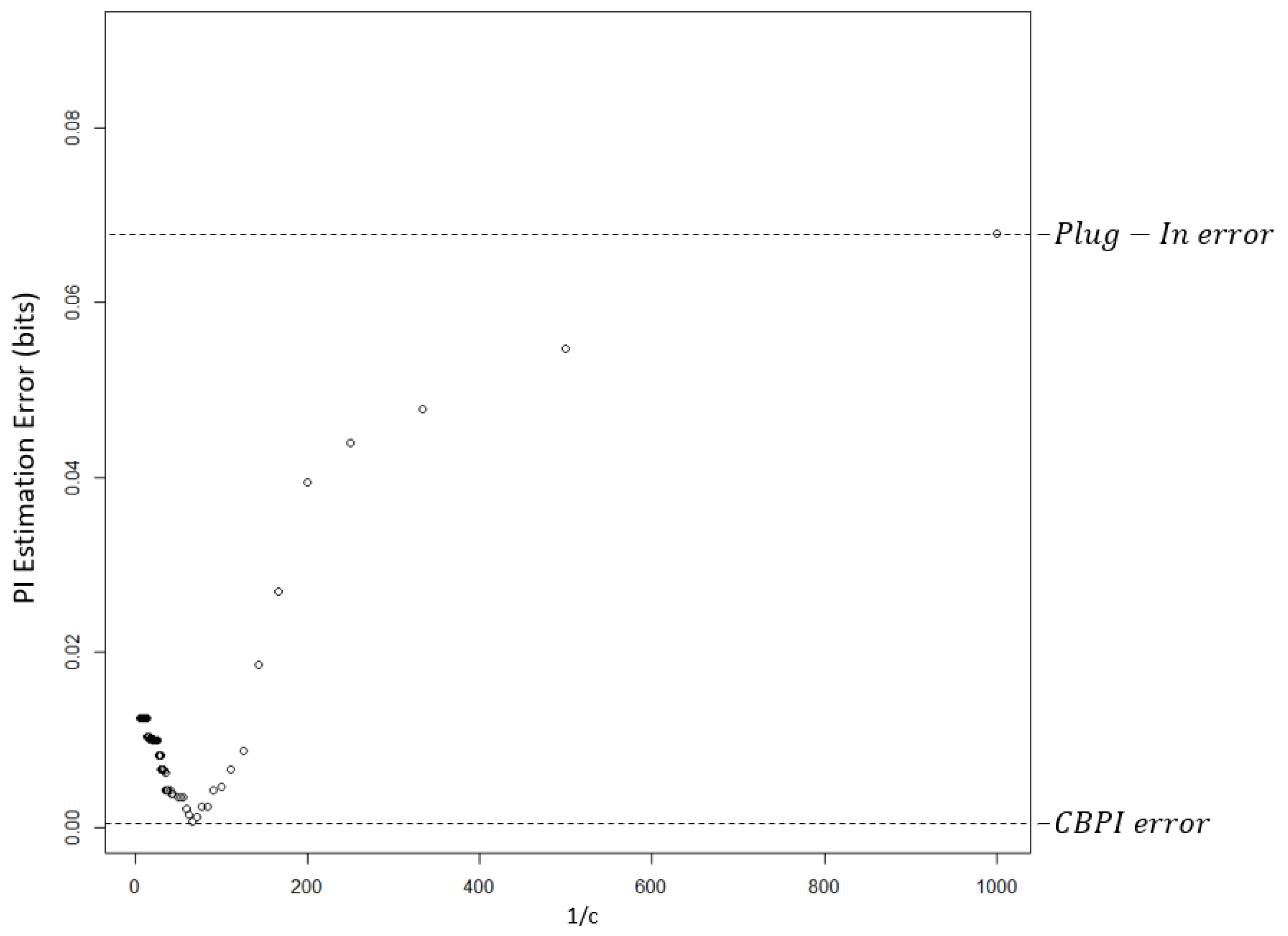 Entropy 21 00645 g002