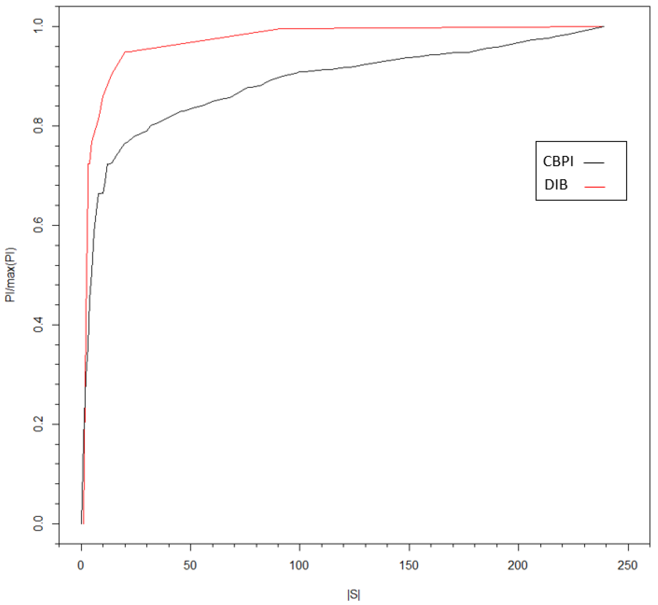 Entropy 21 00645 g006