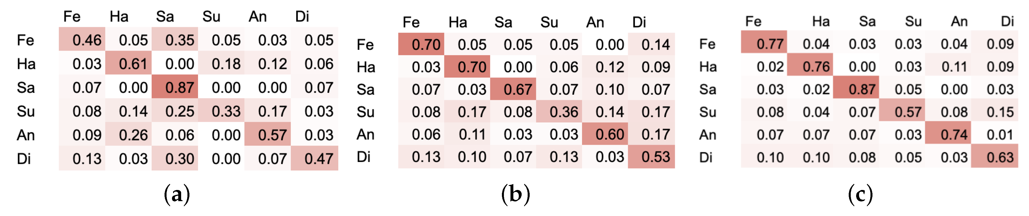 Entropy 21 00646 g008