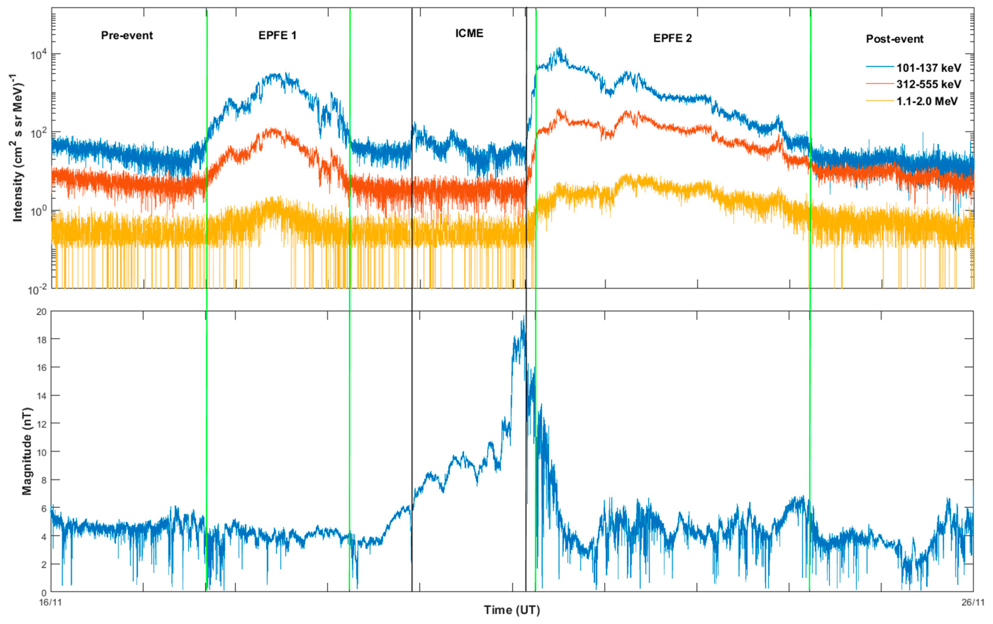 Entropy 21 00648 g002 Entropy 21 00648 g002