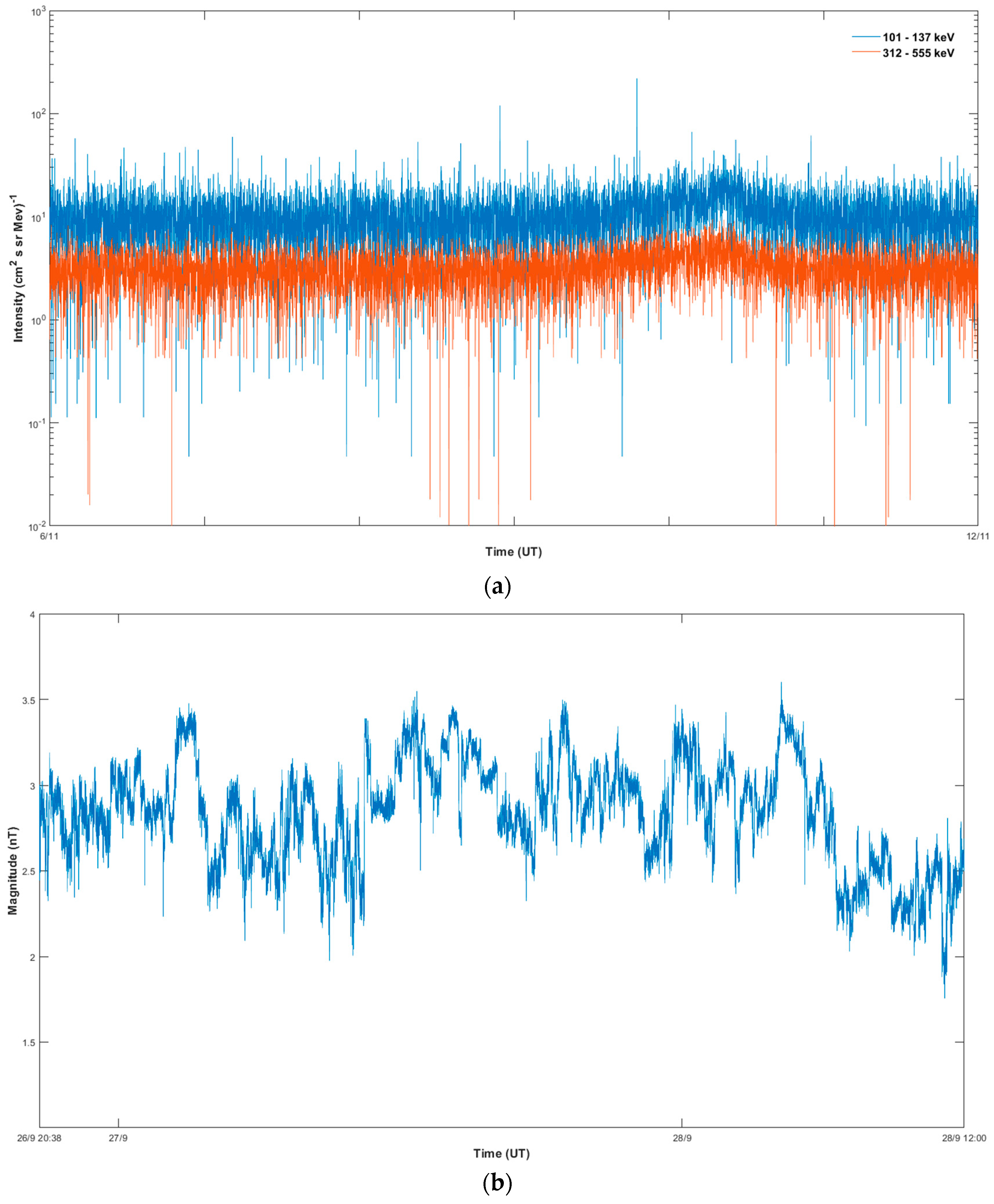 Entropy 21 00648 g003 Entropy 21 00648 g003