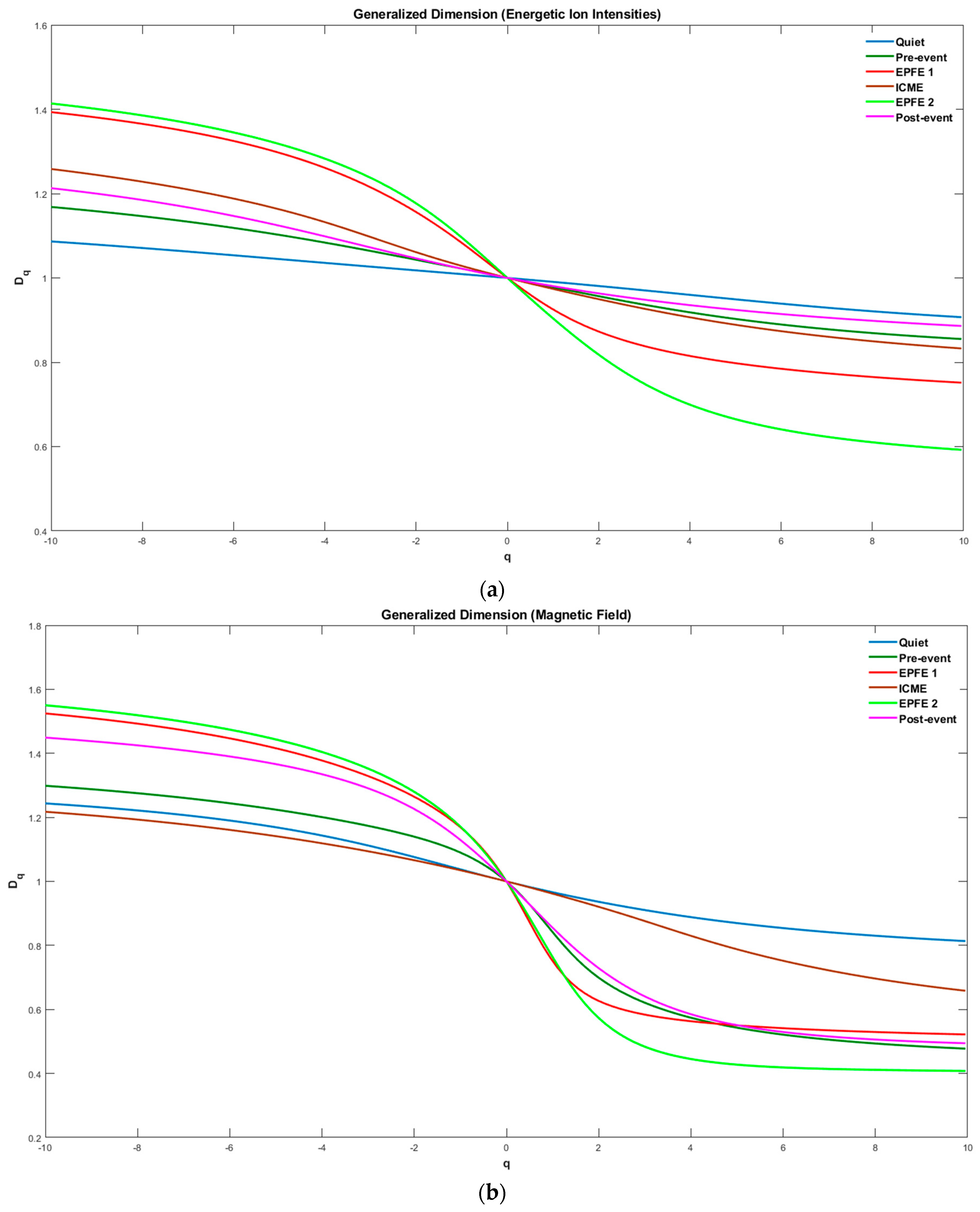 Entropy 21 00648 g007 Entropy 21 00648 g007