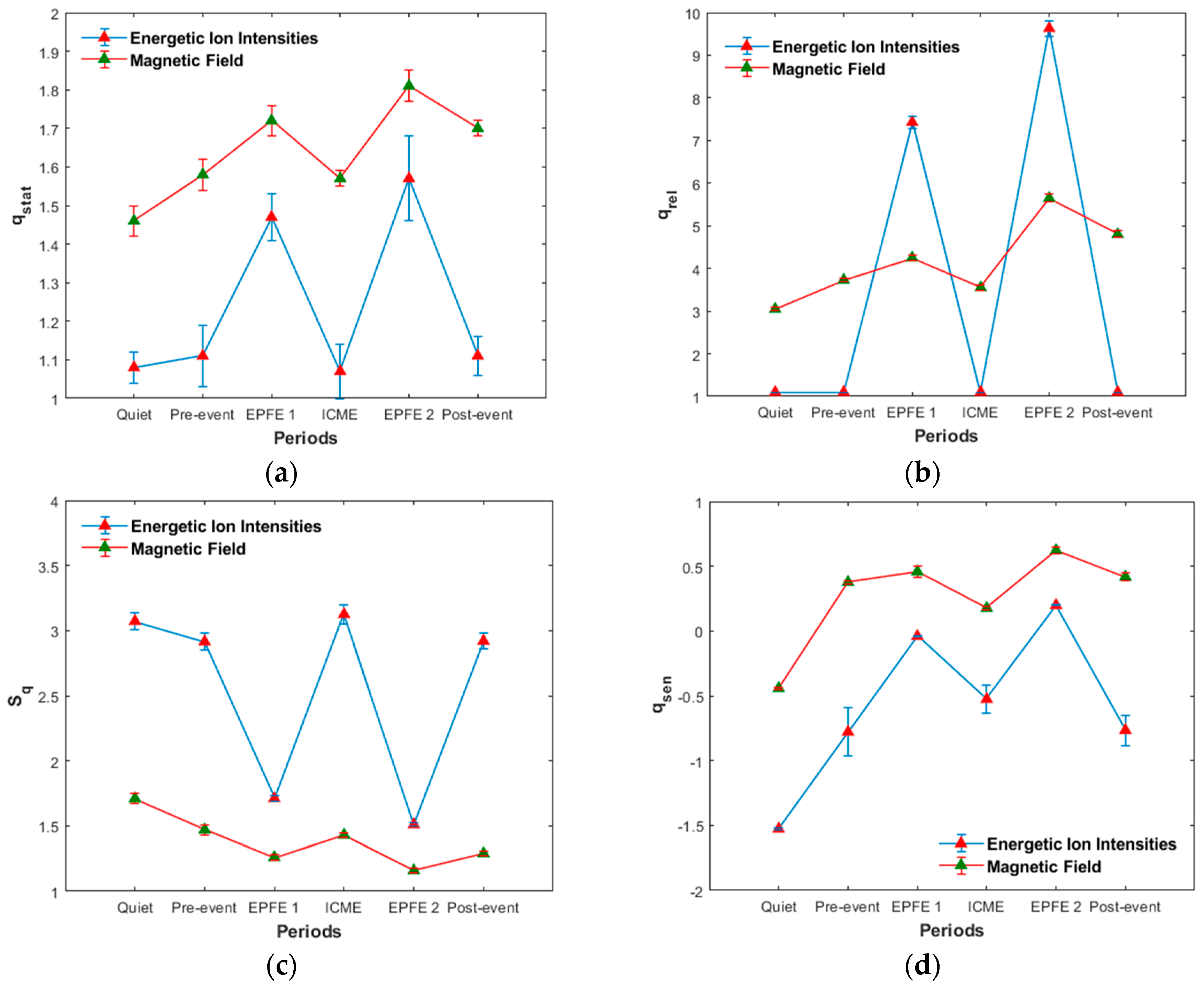 Entropy 21 00648 g011 Entropy 21 00648 g011