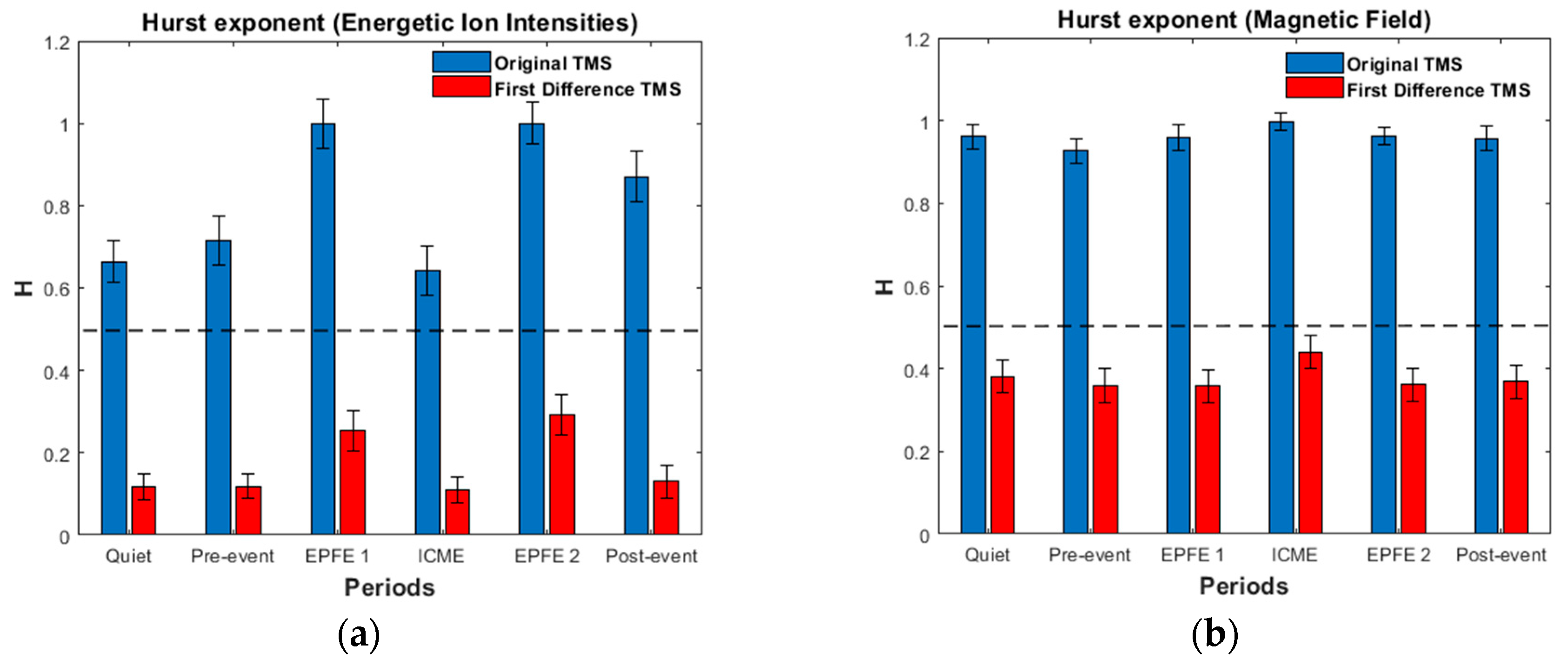 Entropy 21 00648 g014 Entropy 21 00648 g014