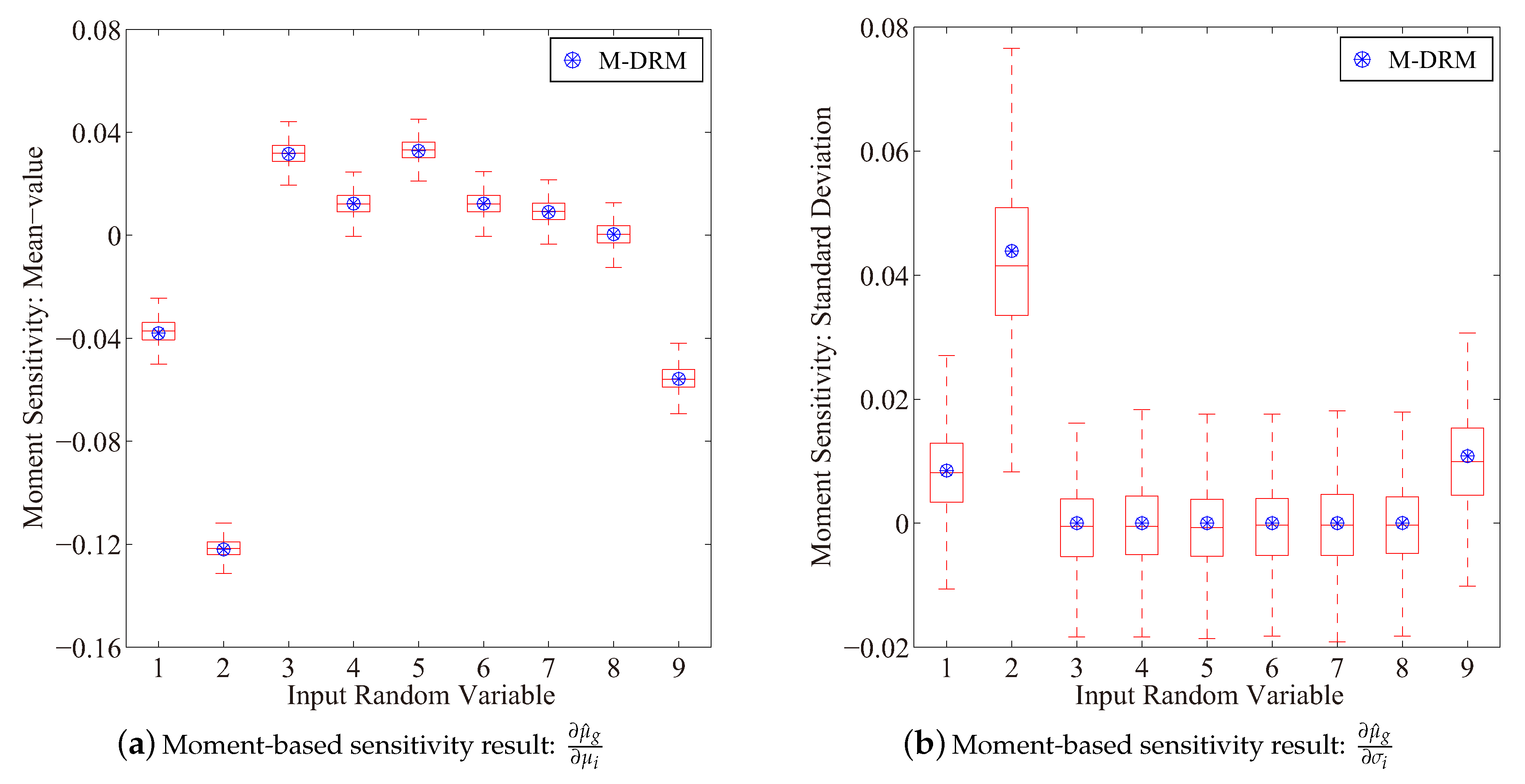 Entropy 21 00649 g002 Entropy 21 00649 g002