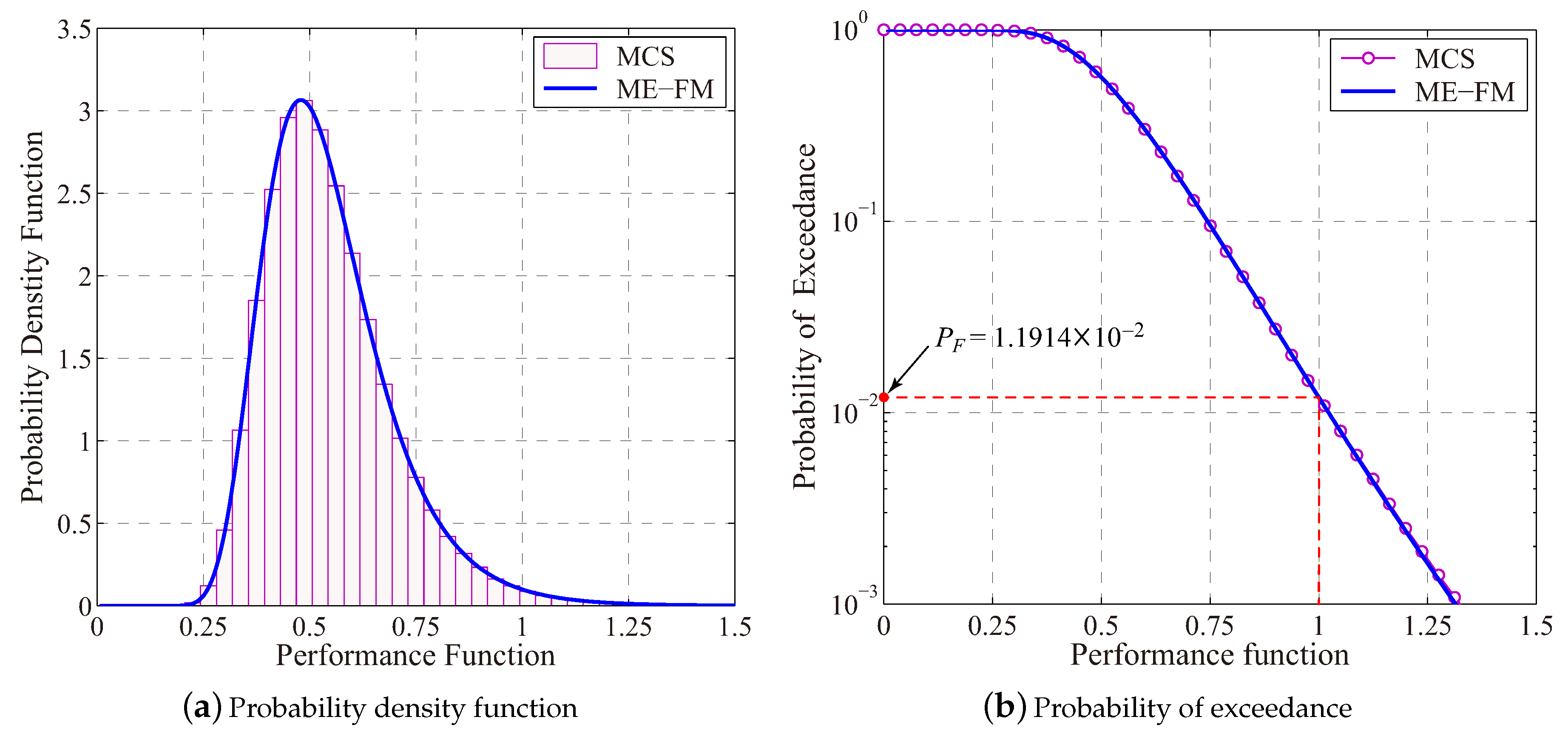 Entropy 21 00649 g003 Entropy 21 00649 g003