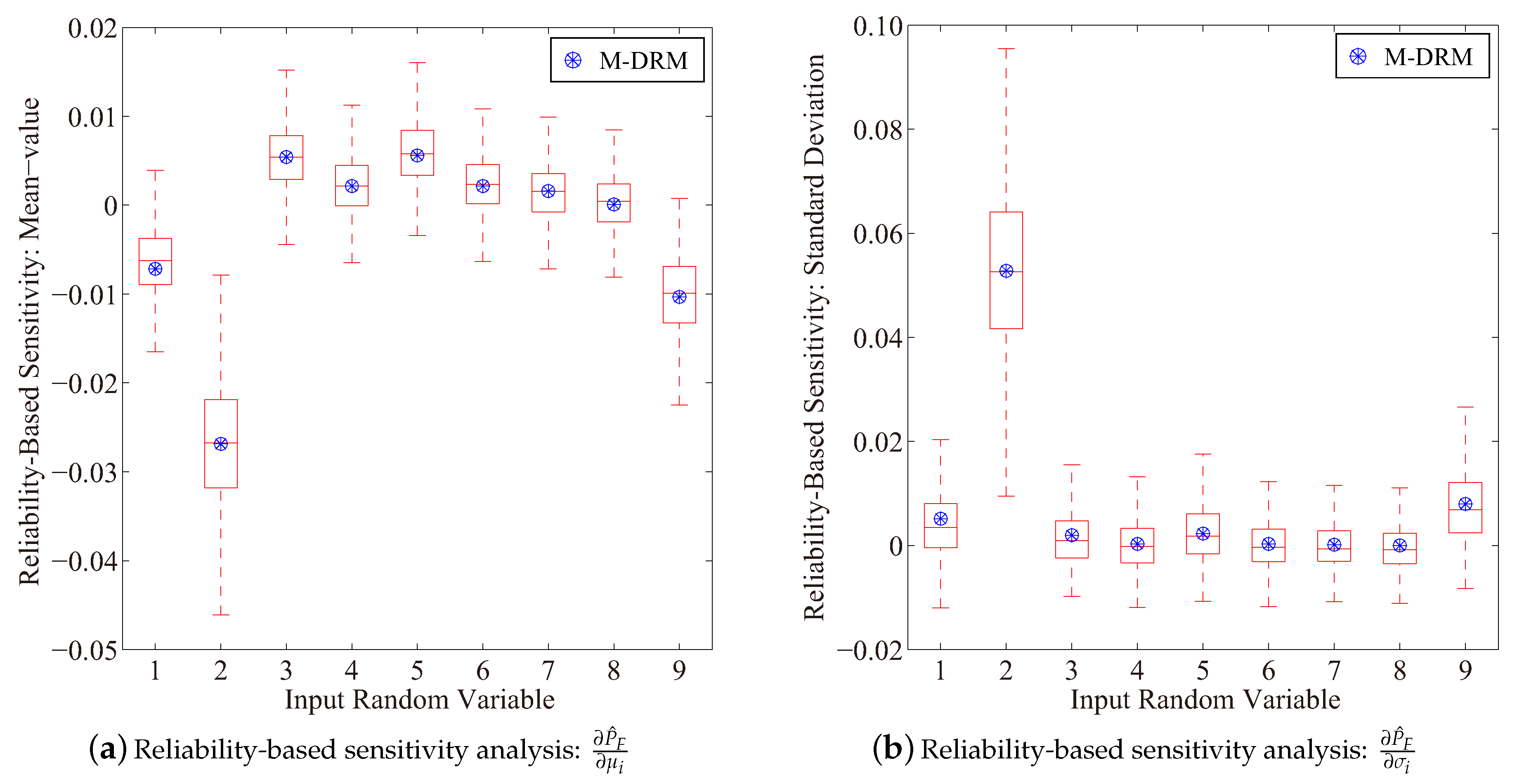 Entropy 21 00649 g004 Entropy 21 00649 g004