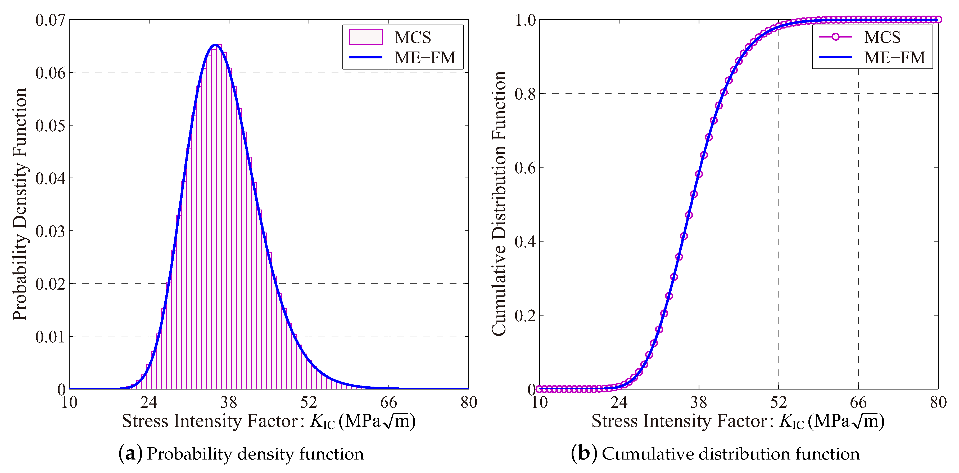 Entropy 21 00649 g006 Entropy 21 00649 g006