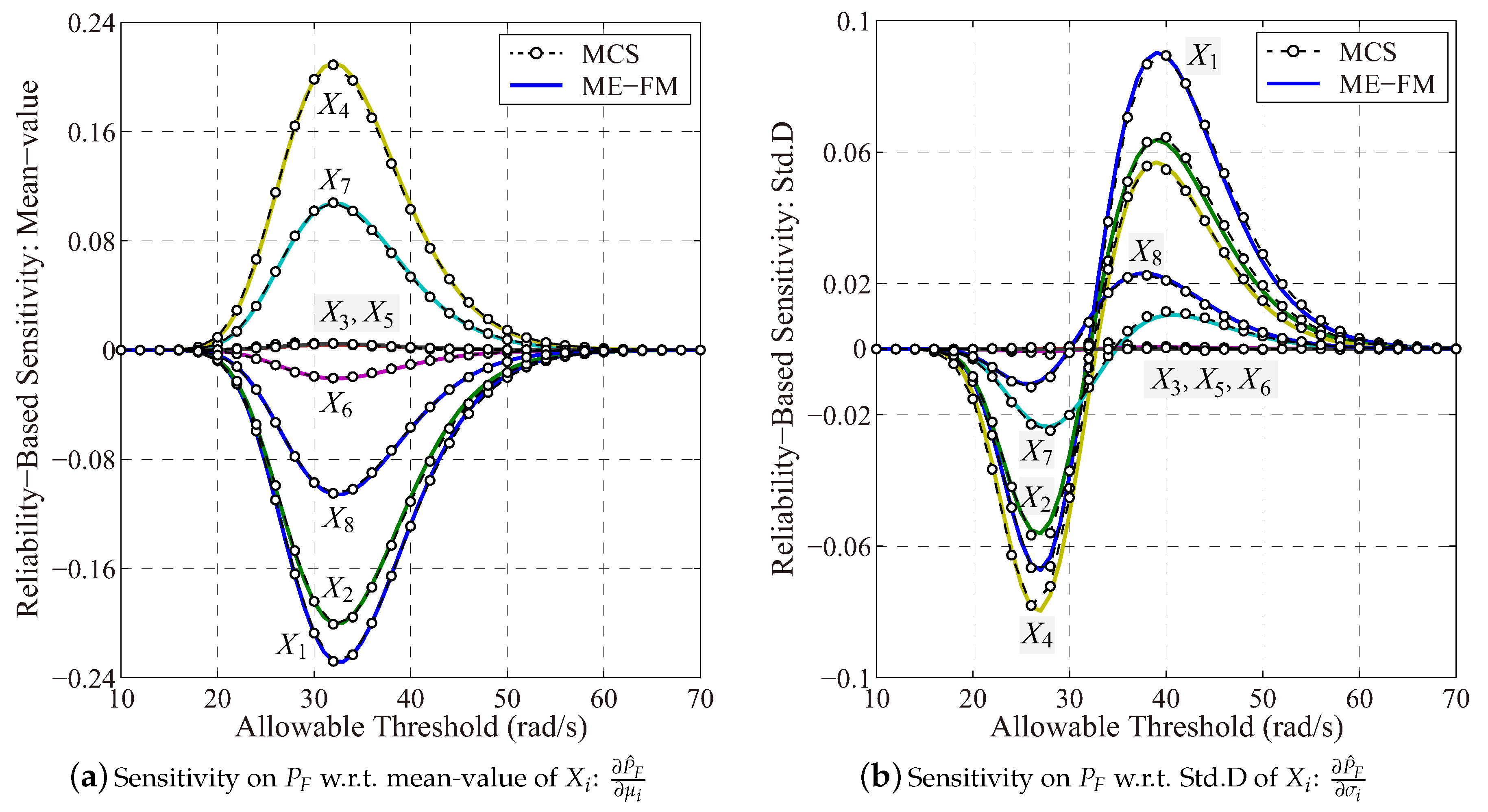 Entropy 21 00649 g010 Entropy 21 00649 g010