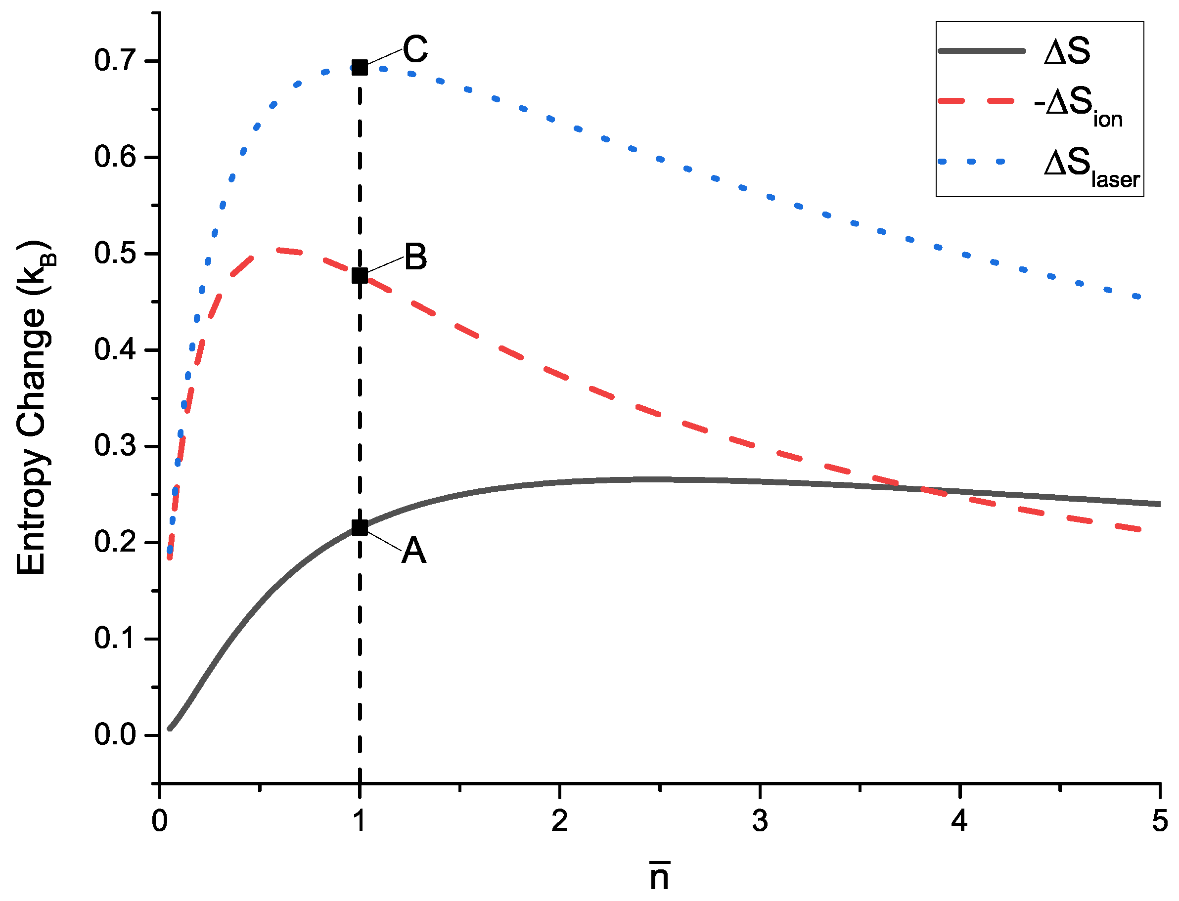 Entropy 21 00650 g003 Entropy 21 00650 g003