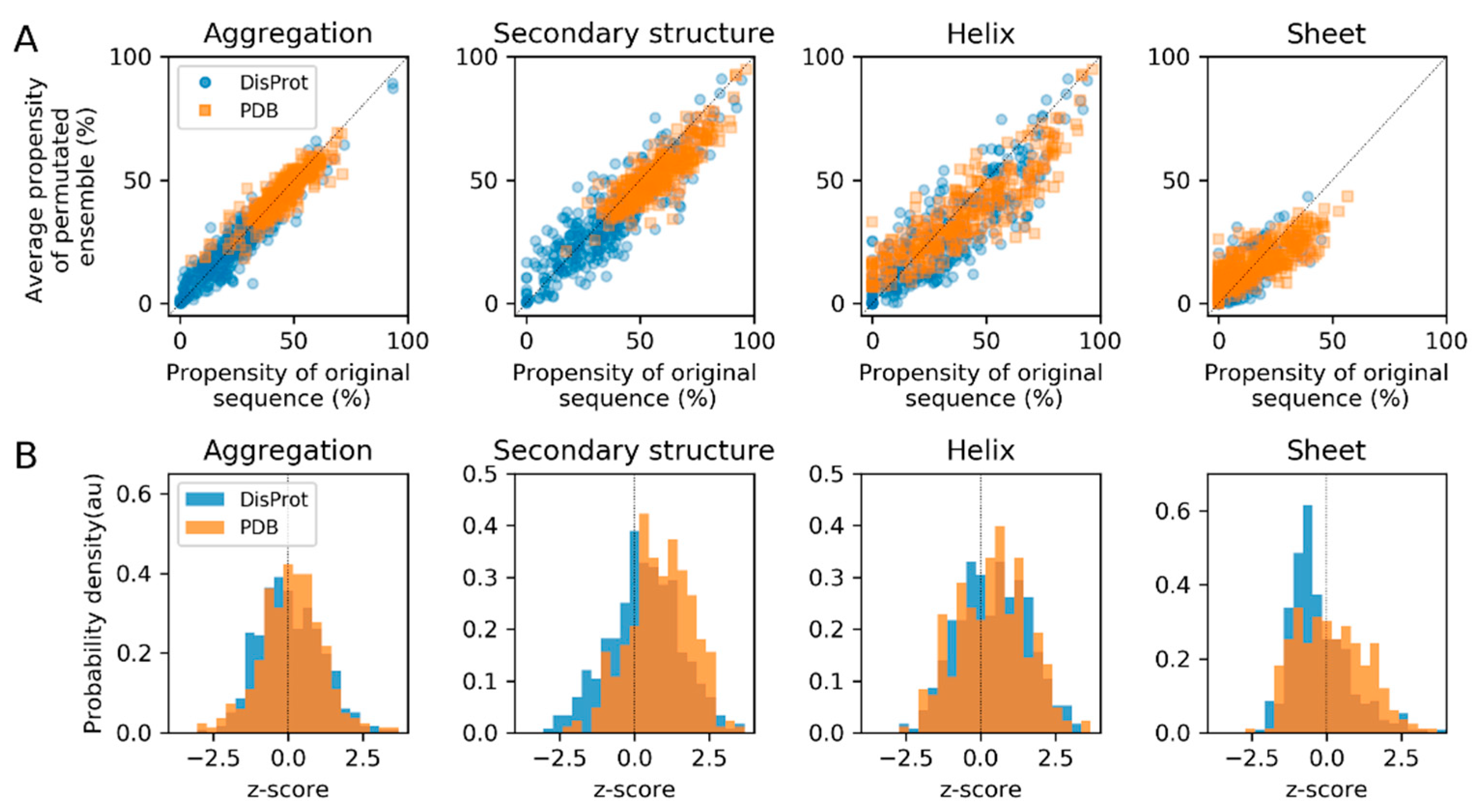 Entropy 21 00654 g003