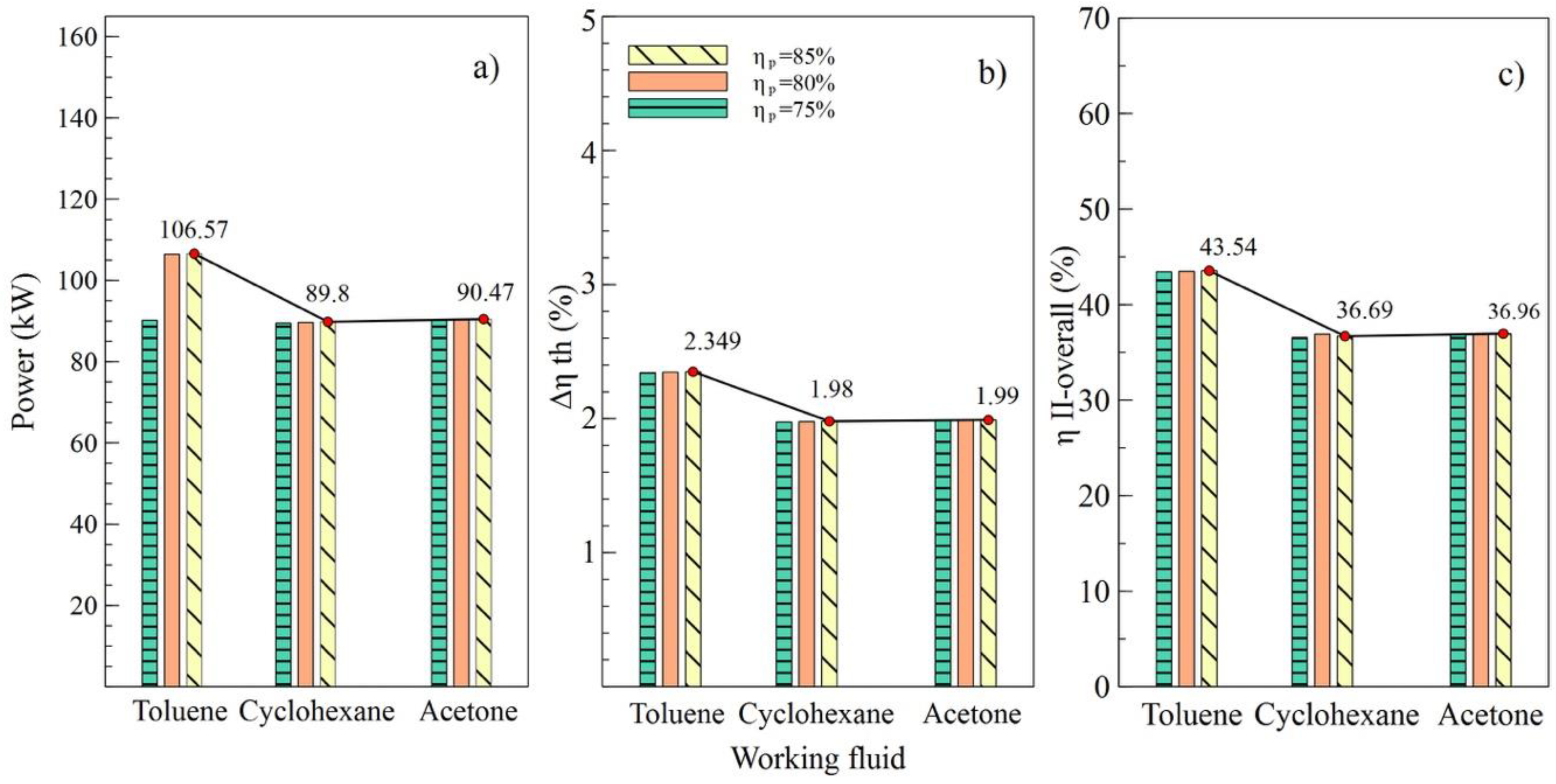 Entropy 21 00655 g005