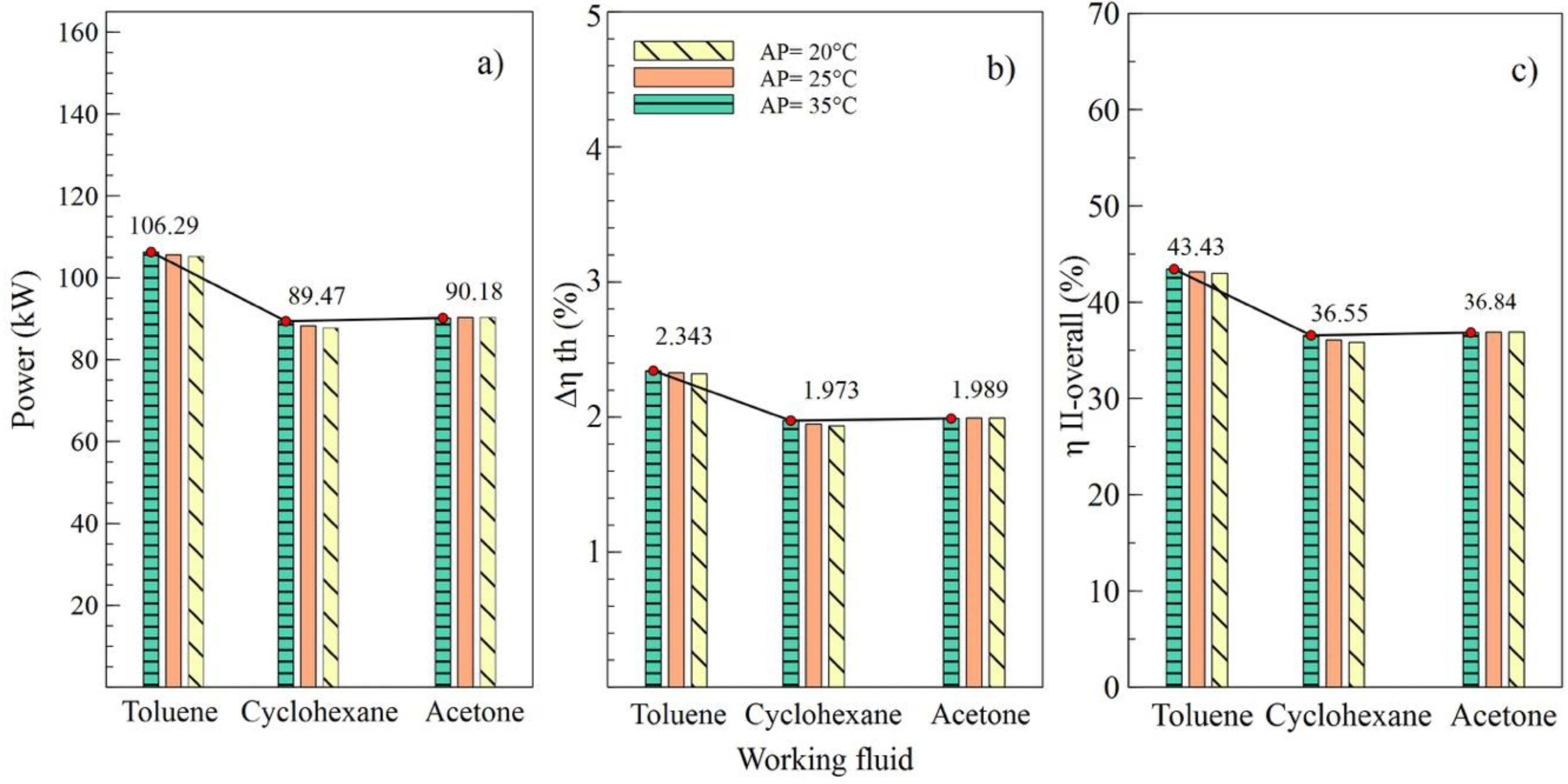 Entropy 21 00655 g007