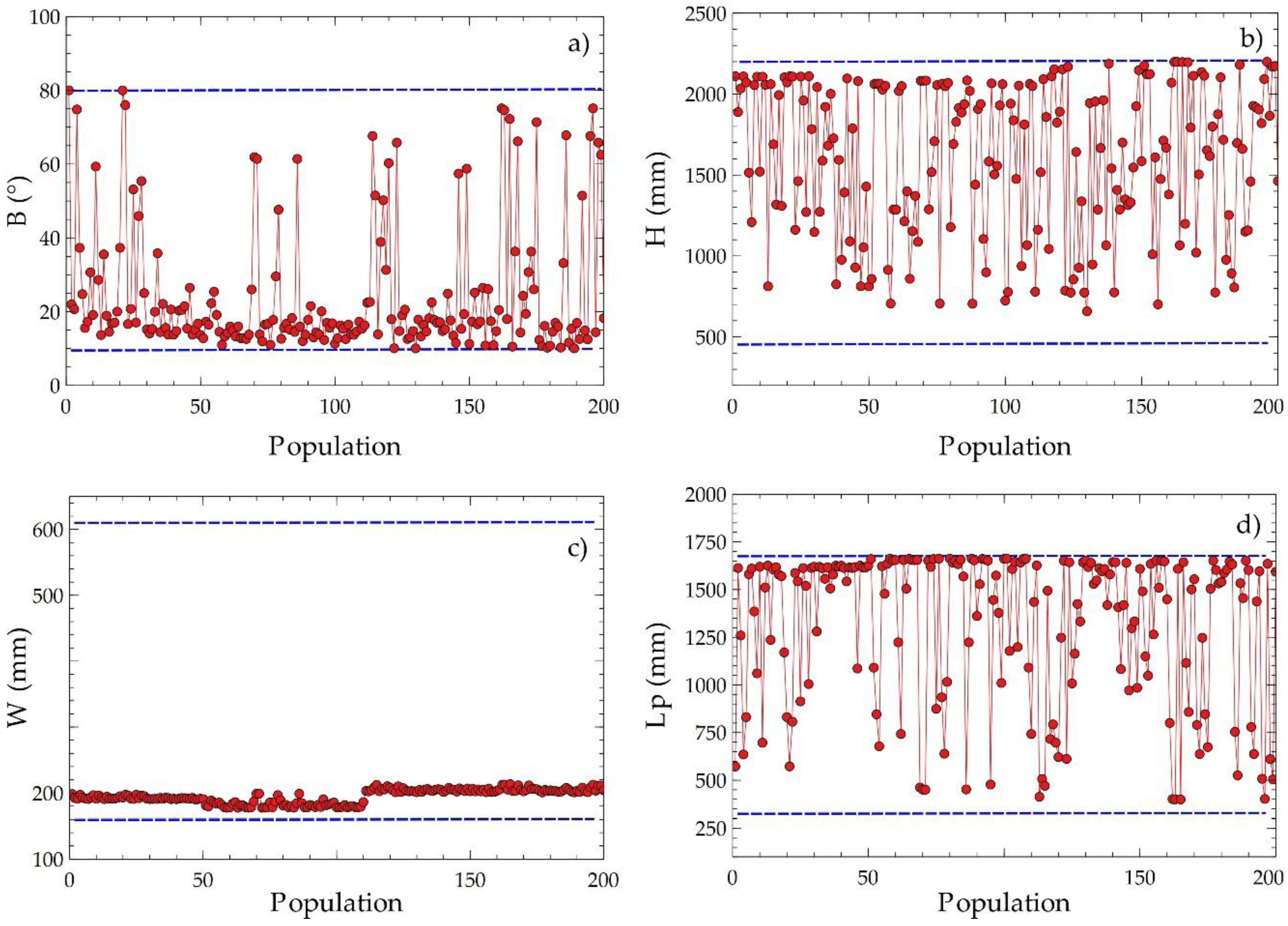 Entropy 21 00655 g010