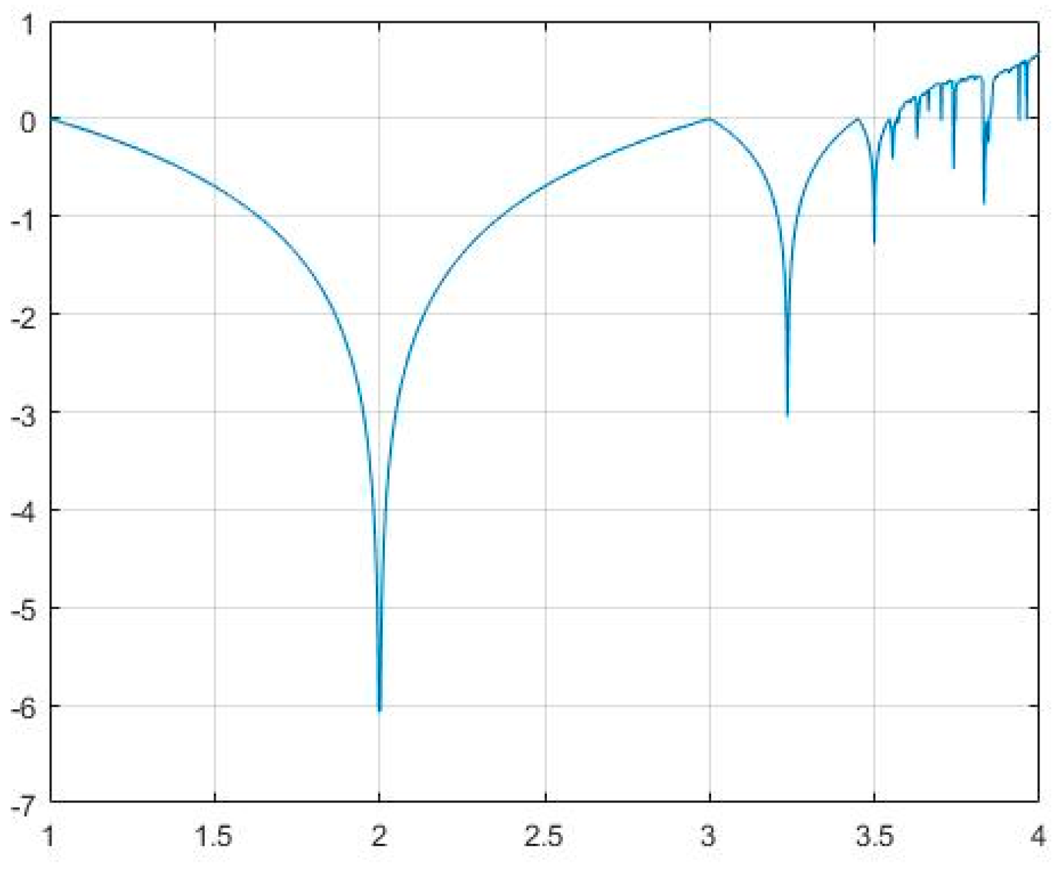 Entropy 21 00656 g002