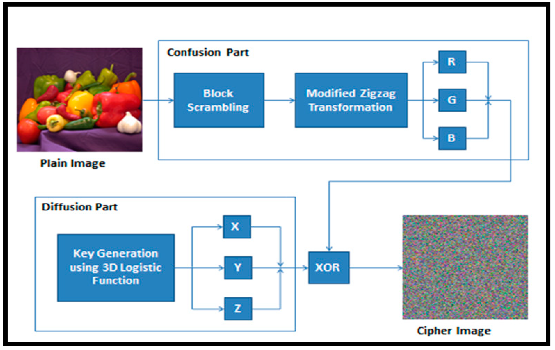 Entropy 21 00656 g003