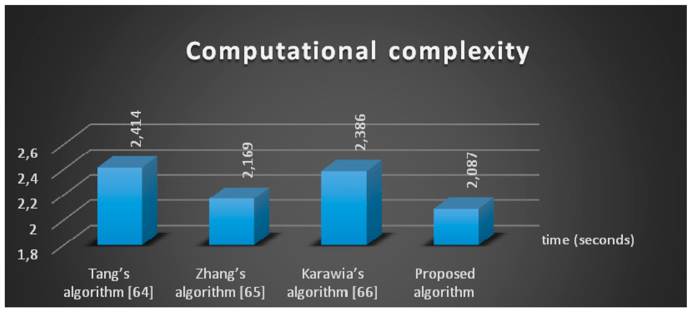 Entropy 21 00656 g010