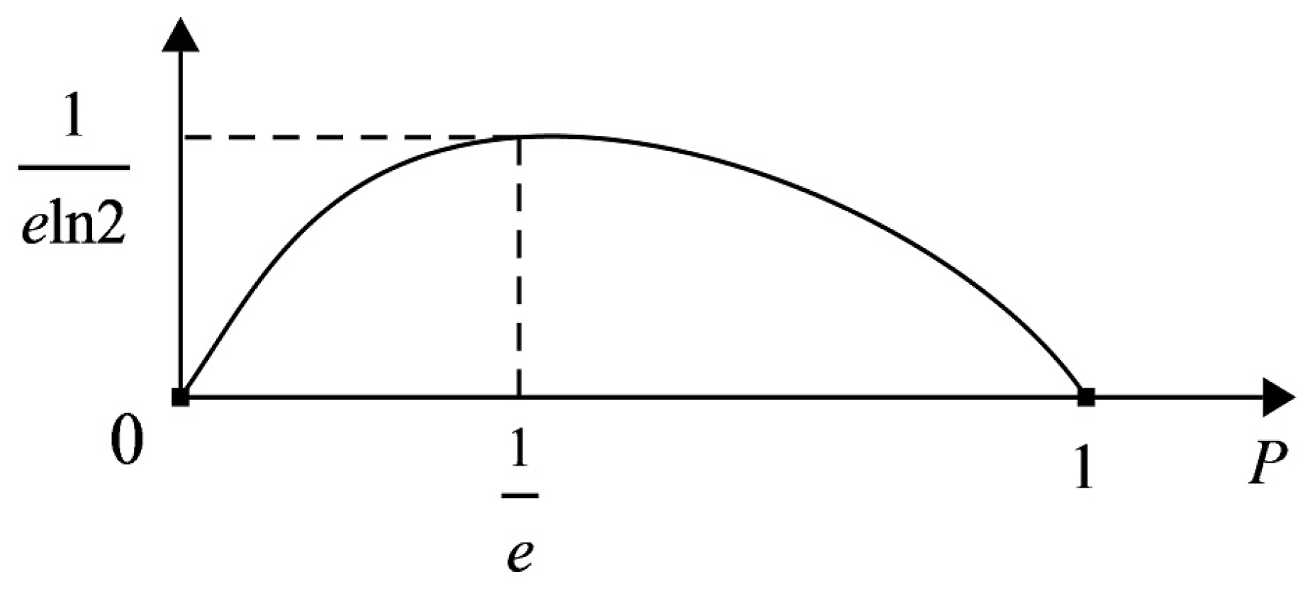 Entropy 21 00657 g002