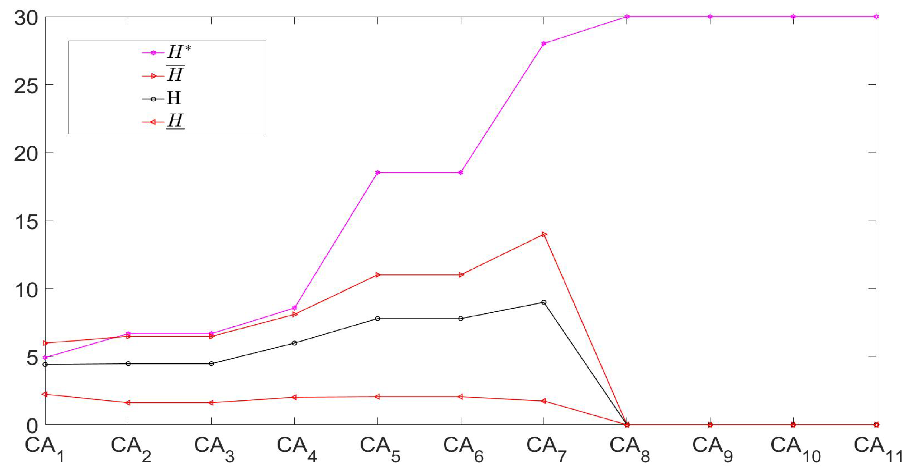 Entropy 21 00657 g003