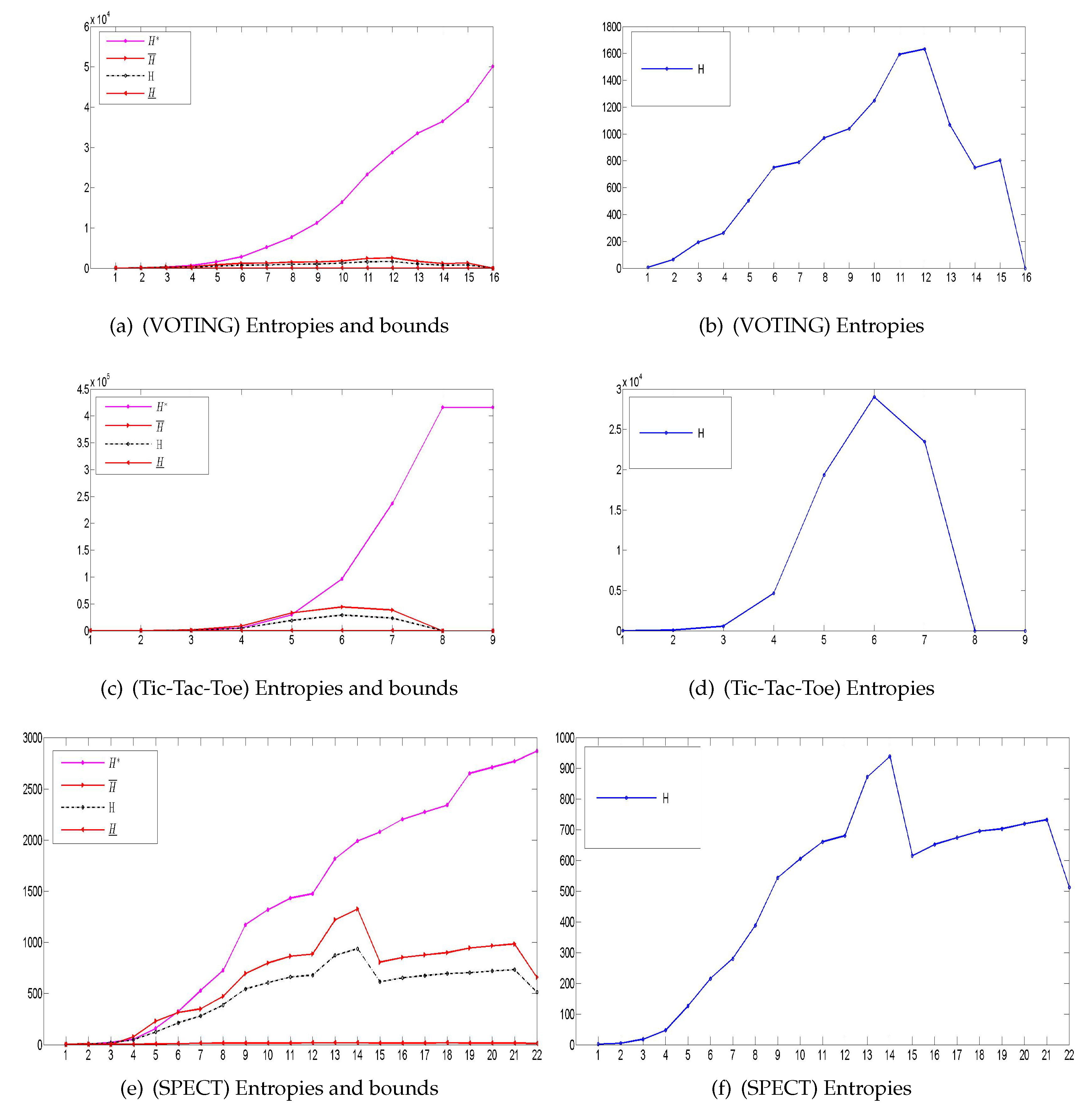 Entropy 21 00657 g004