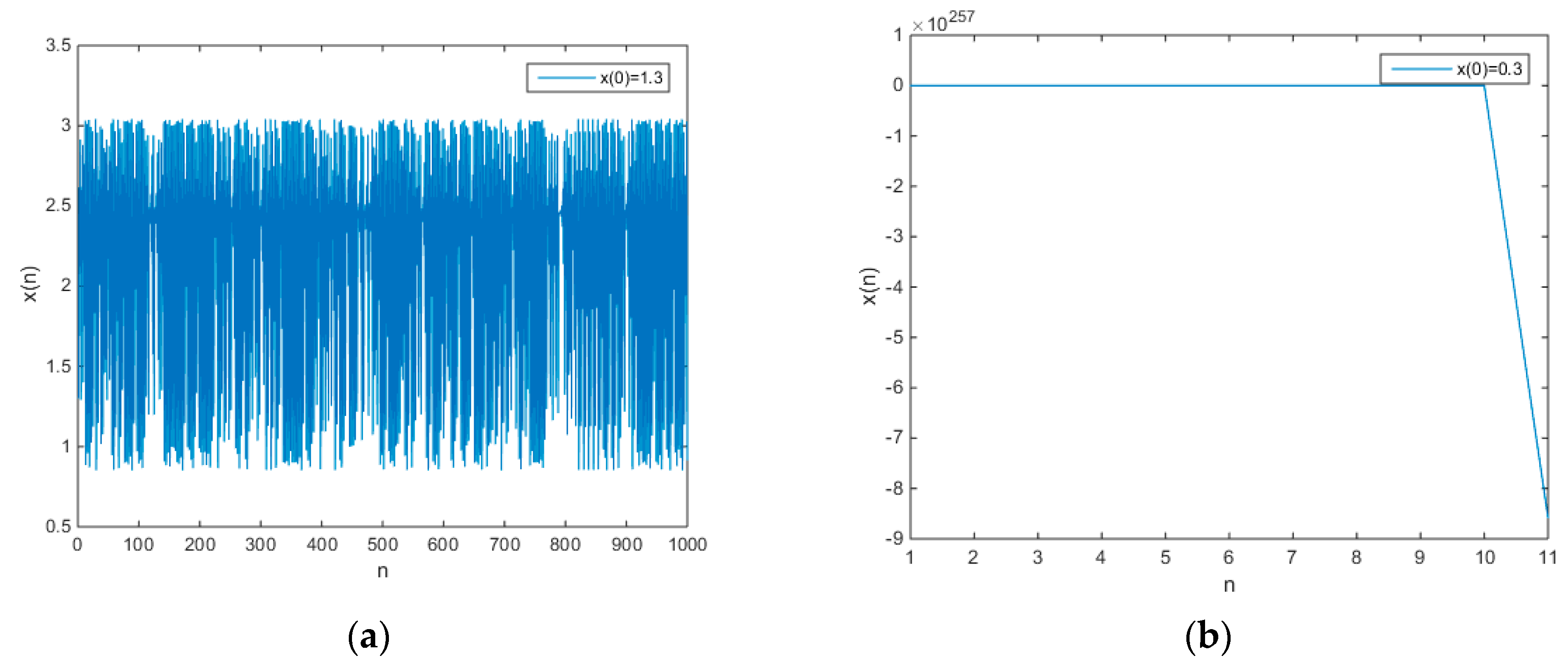 Entropy 21 00658 g001a