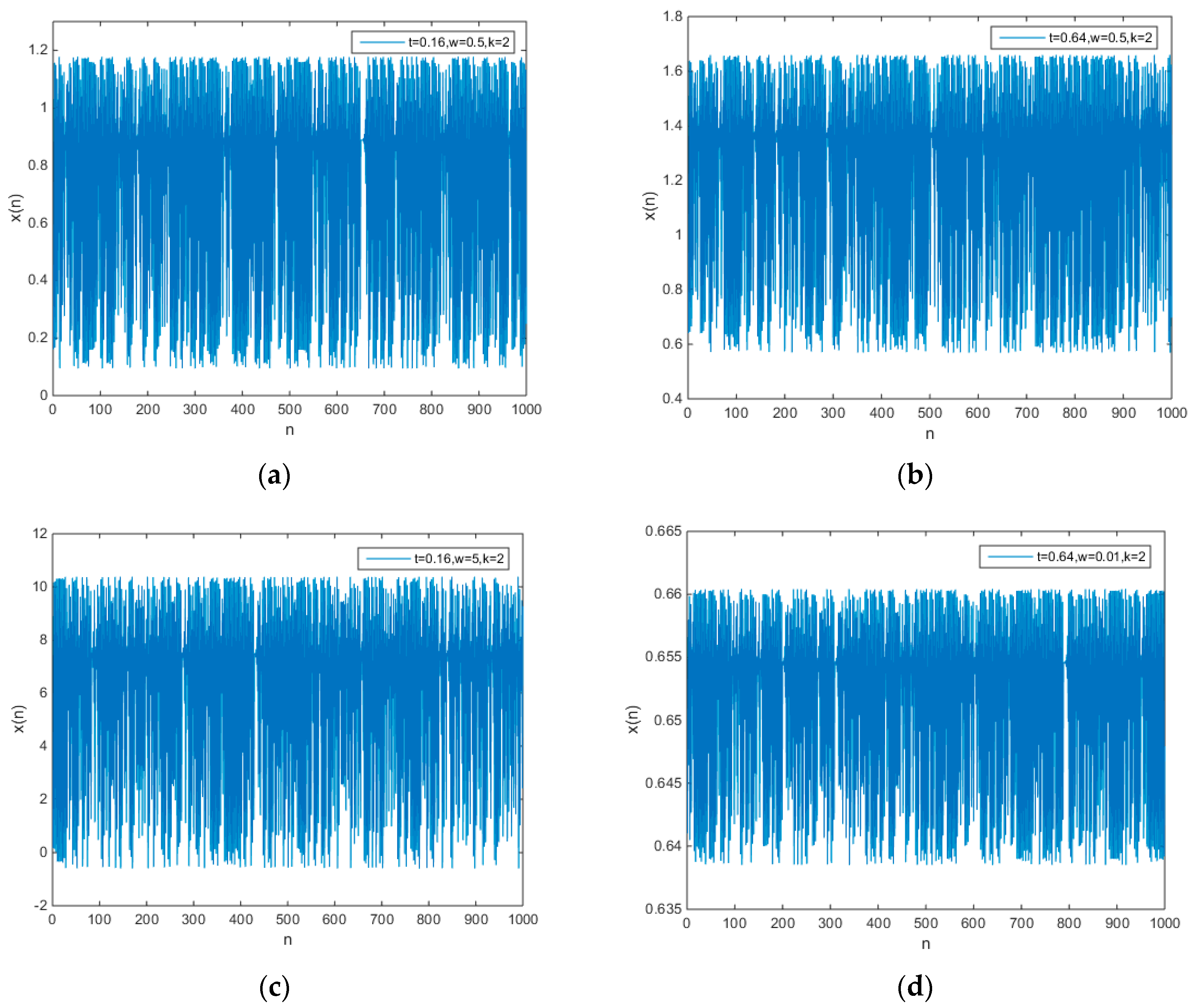 Entropy 21 00658 g002