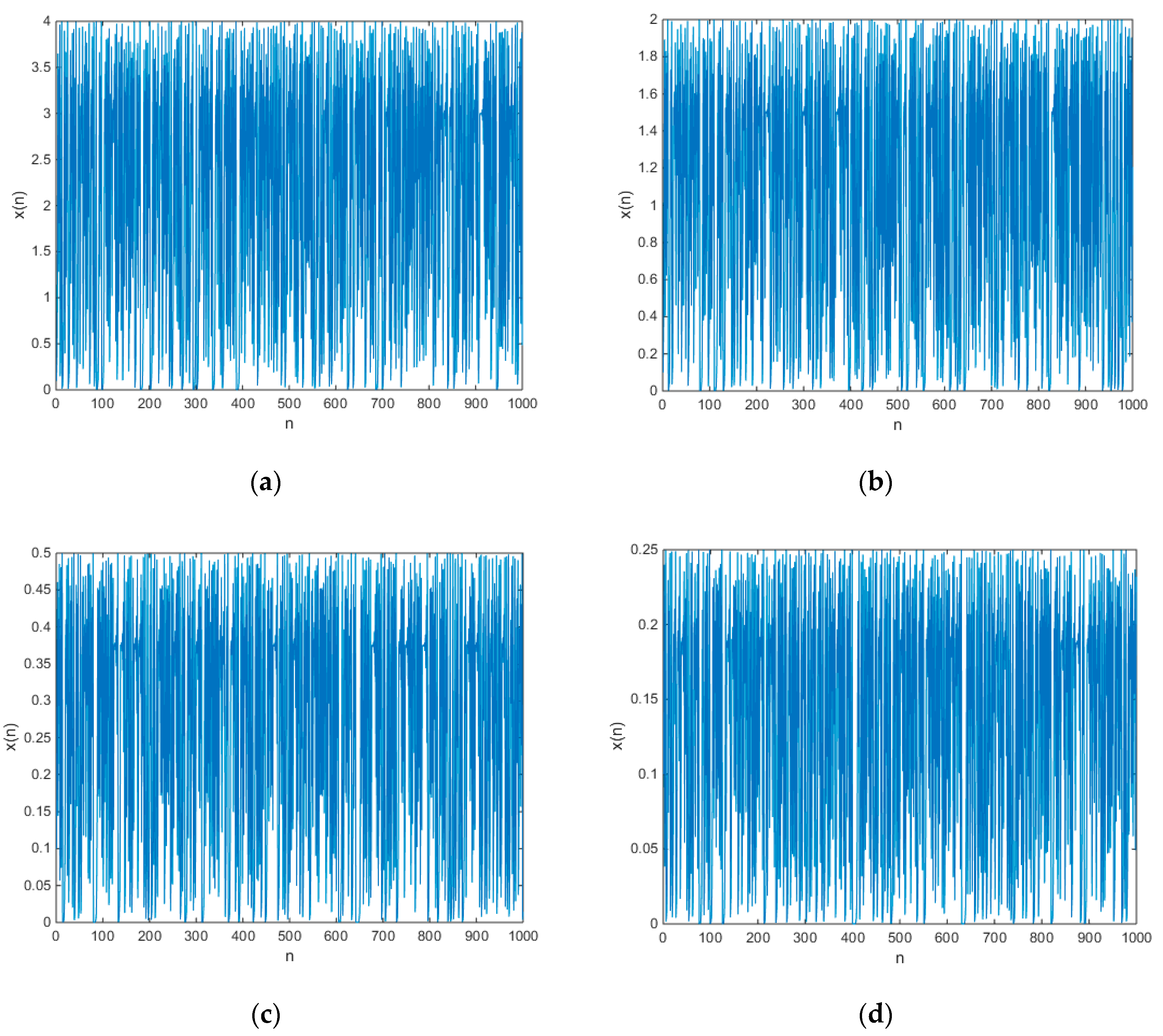 Entropy 21 00658 g003