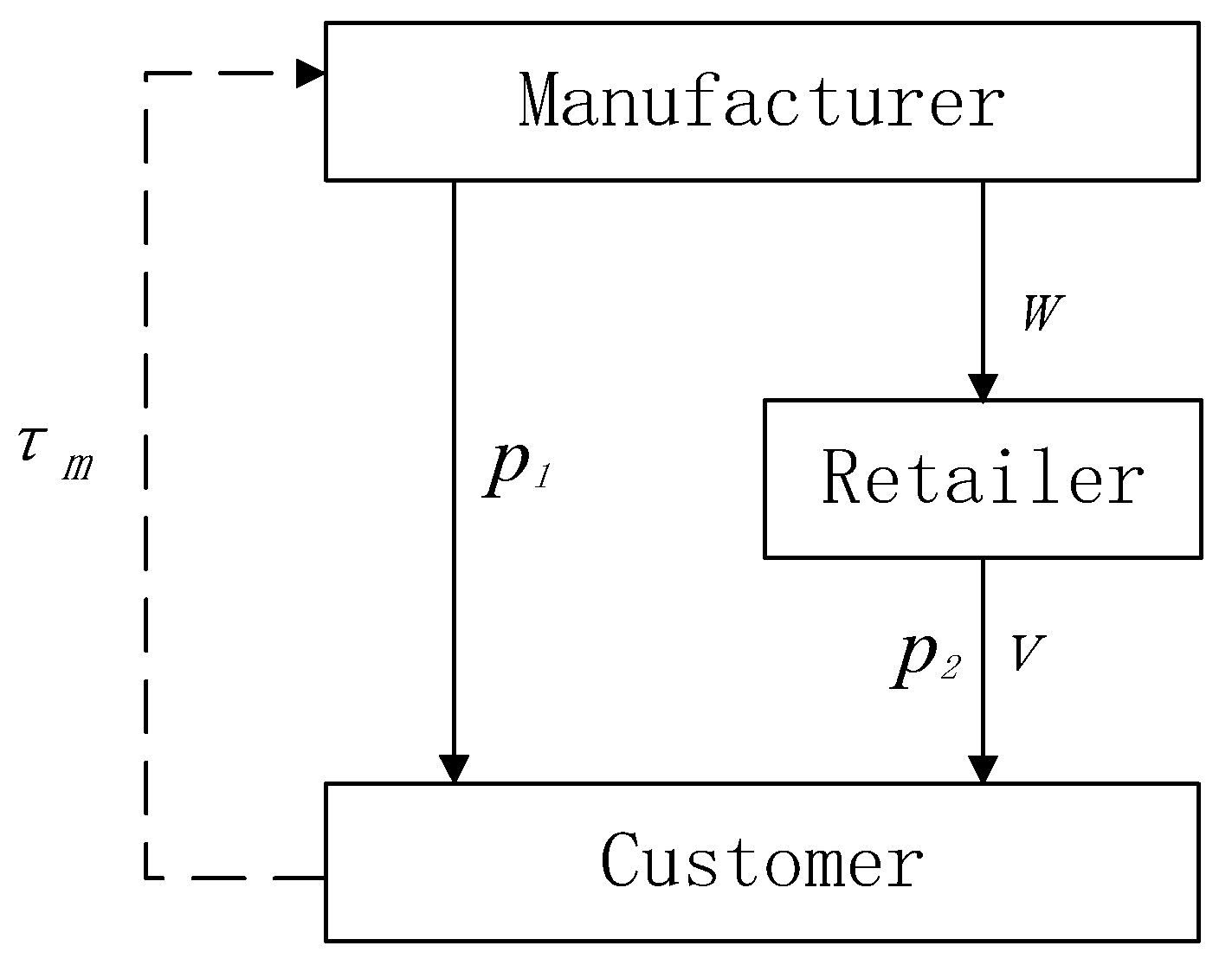Entropy 21 00659 g001
