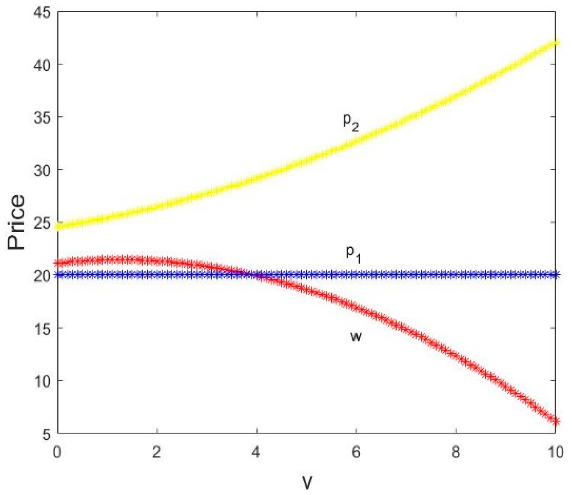 Entropy 21 00659 g007