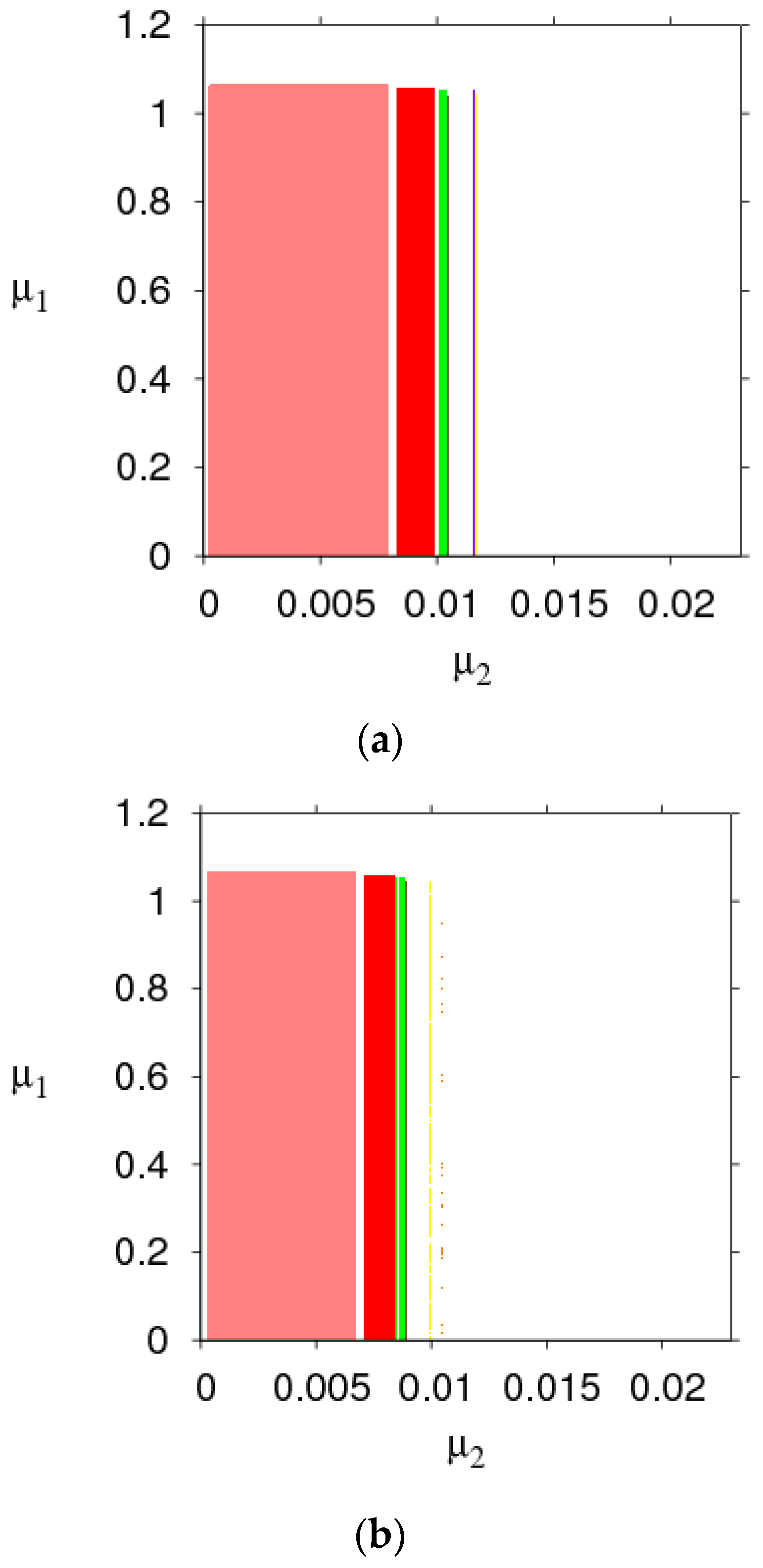 Entropy 21 00659 g010a