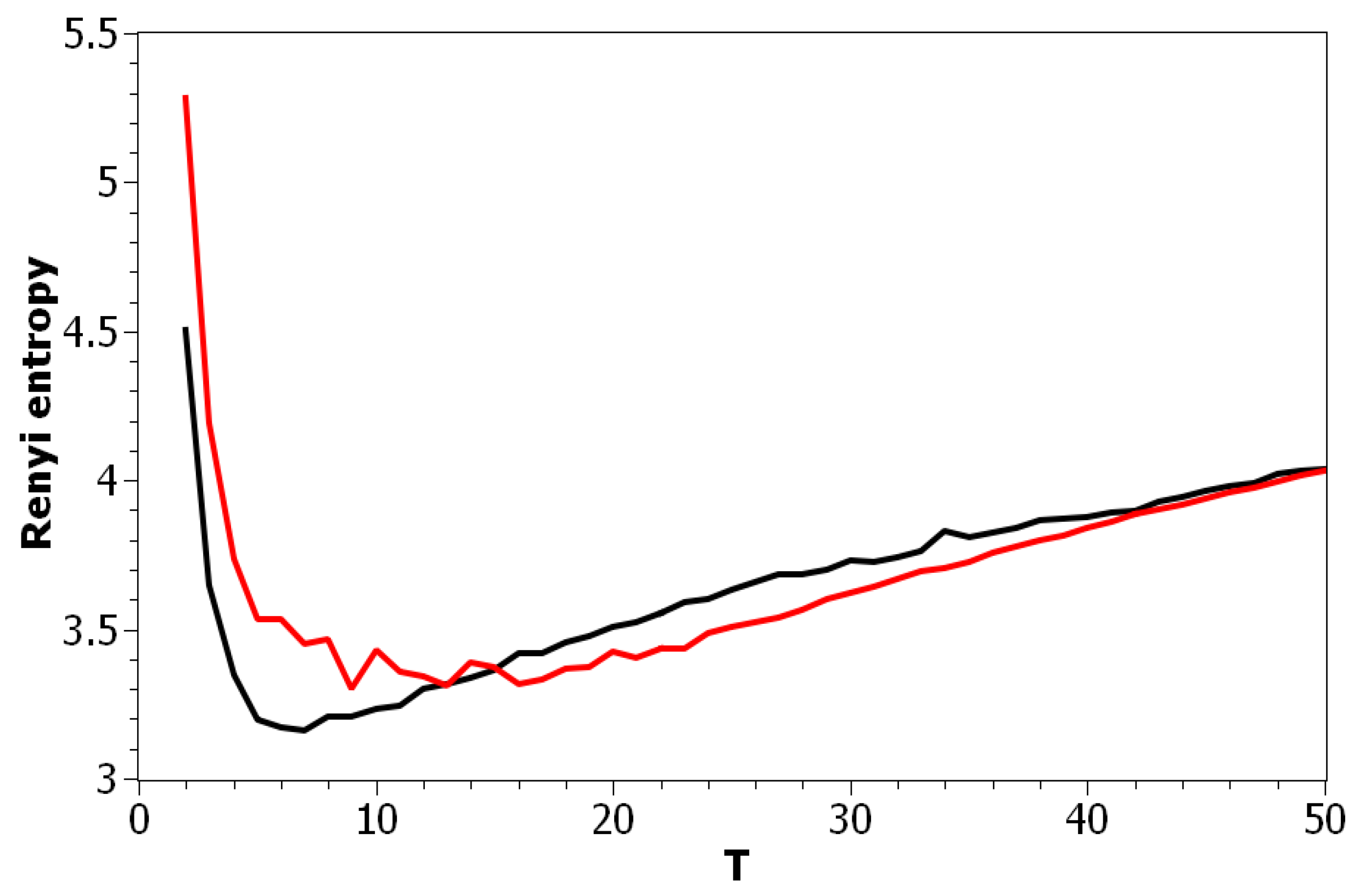 Entropy 21 00660 g002
