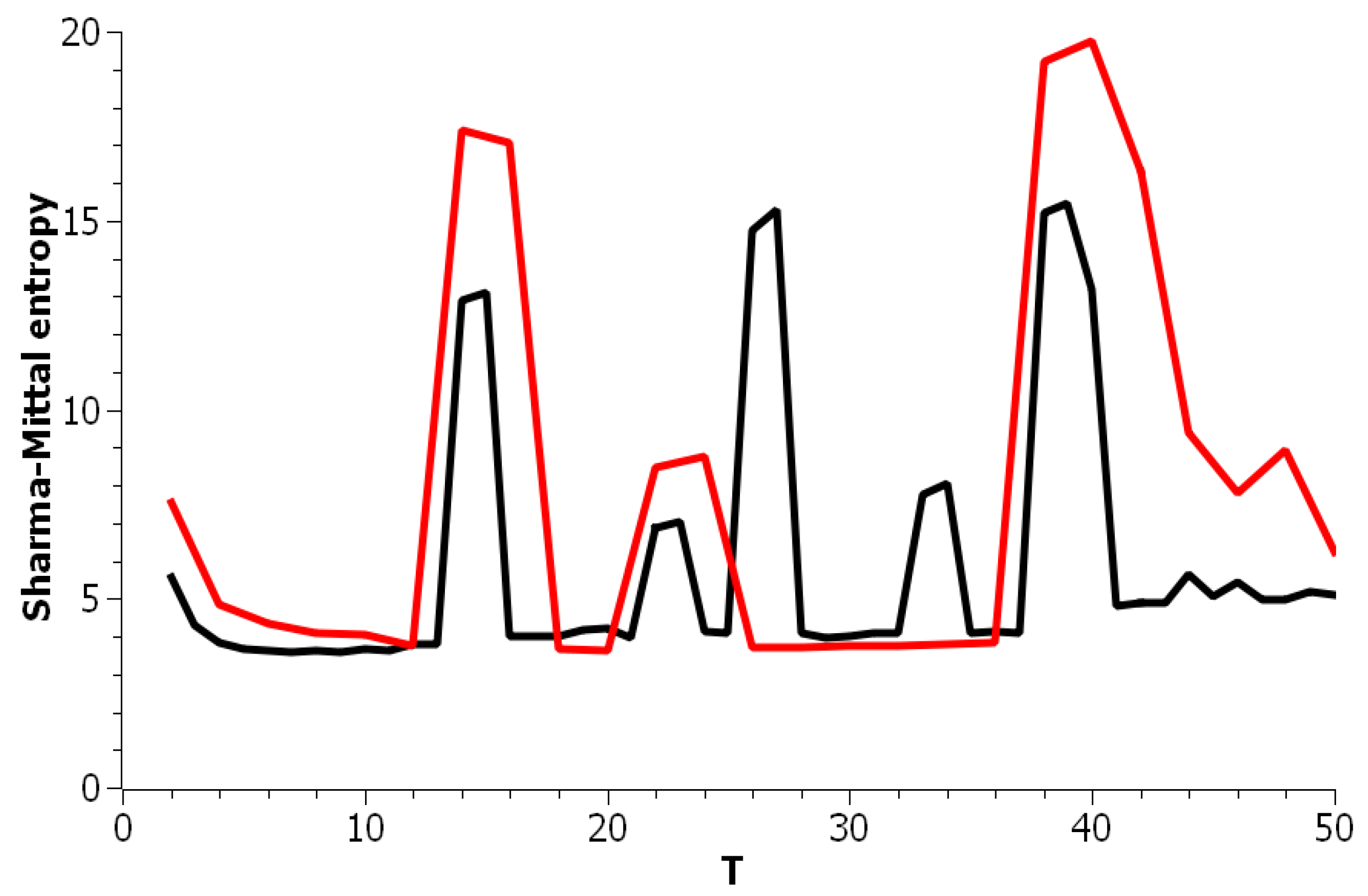Entropy 21 00660 g005