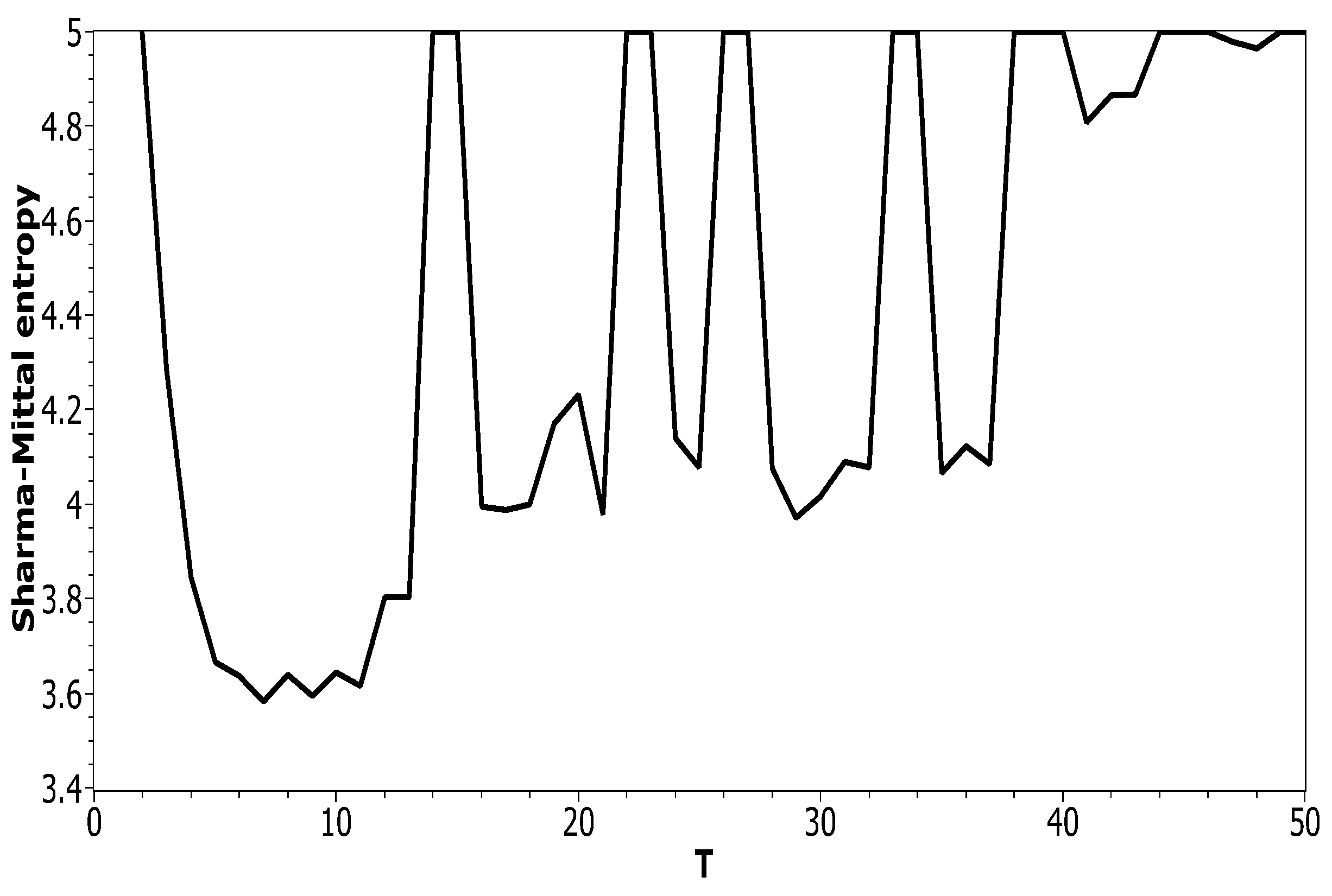 Entropy 21 00660 g006
