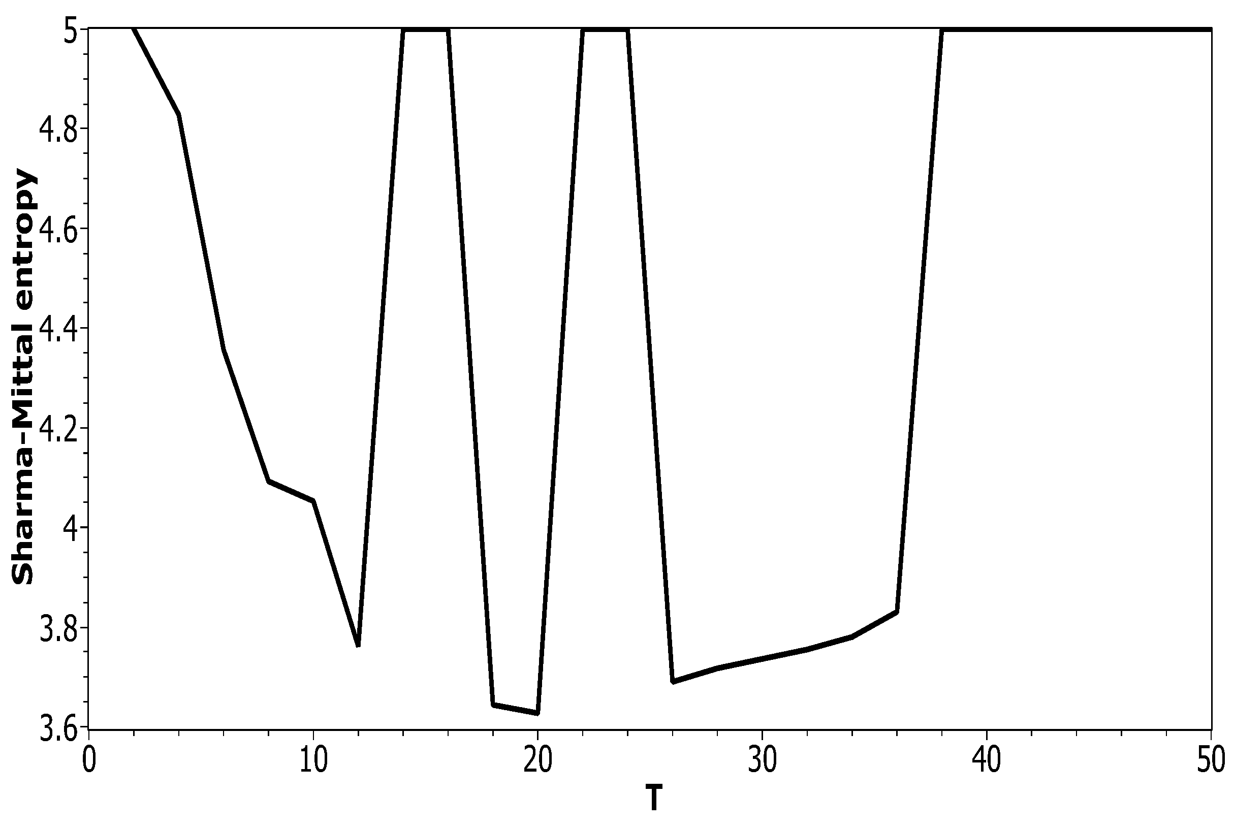 Entropy 21 00660 g007