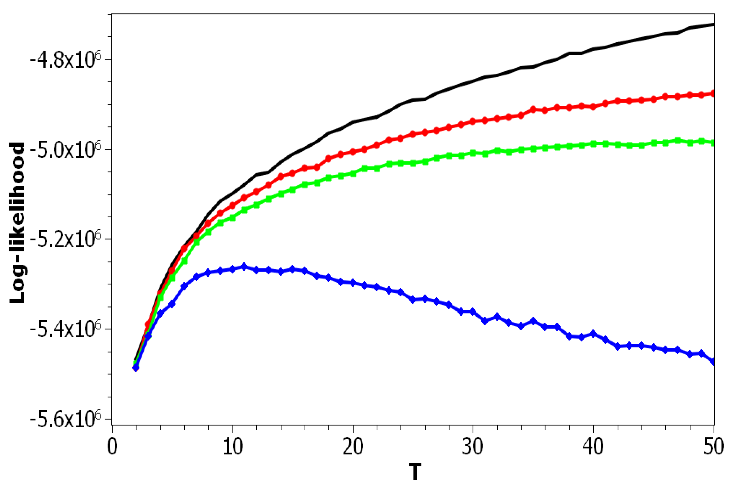 Entropy 21 00660 g009