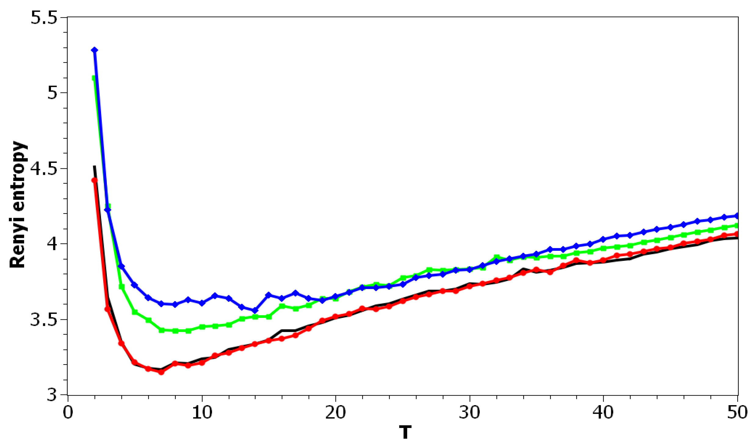 Entropy 21 00660 g010