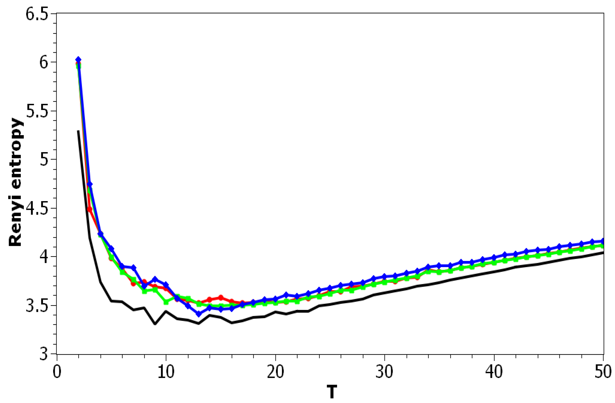 Entropy 21 00660 g011
