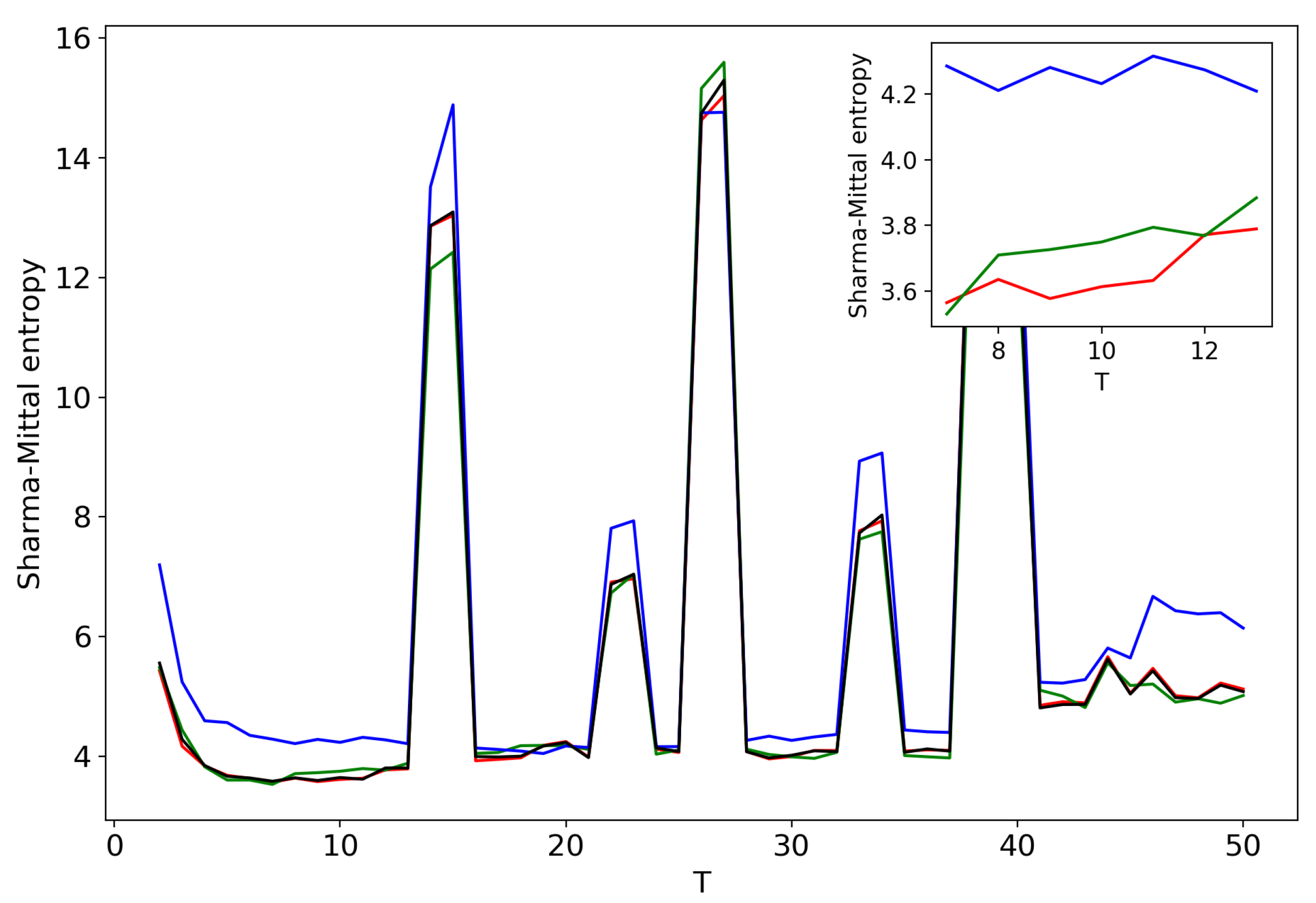 Entropy 21 00660 g012