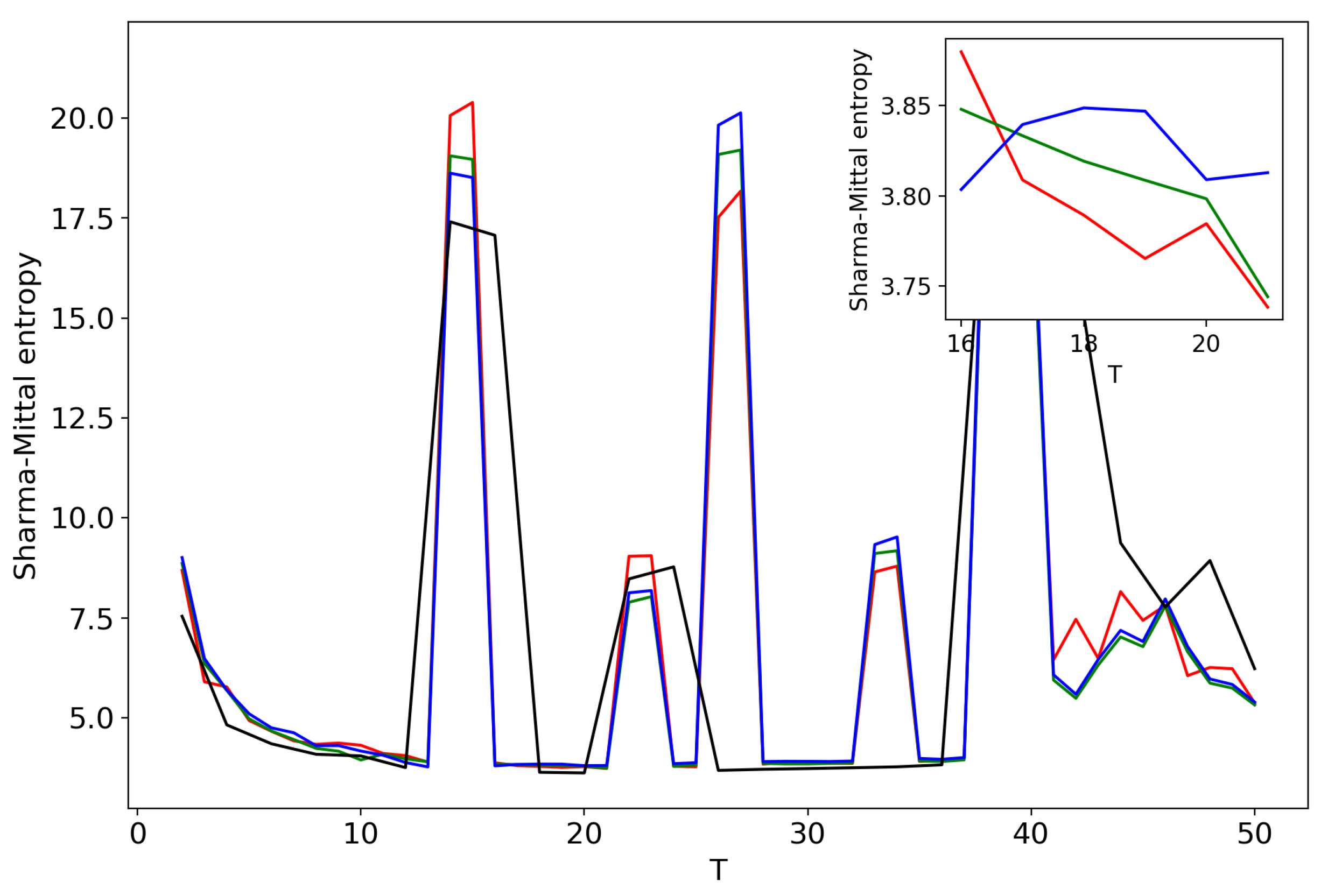 Entropy 21 00660 g013