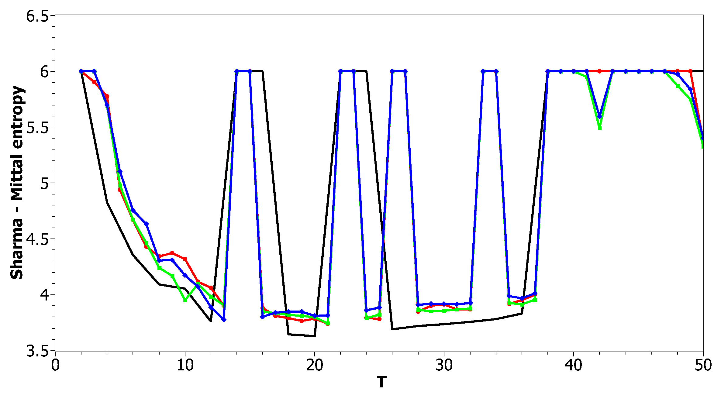 Entropy 21 00660 g015