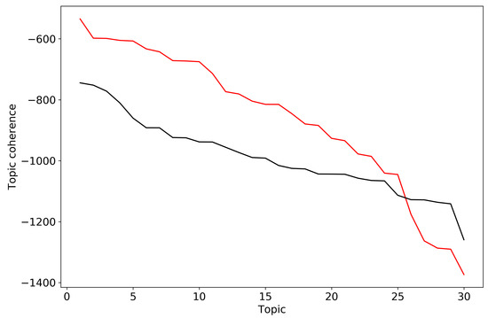 Entropy 21 00660 g0a1