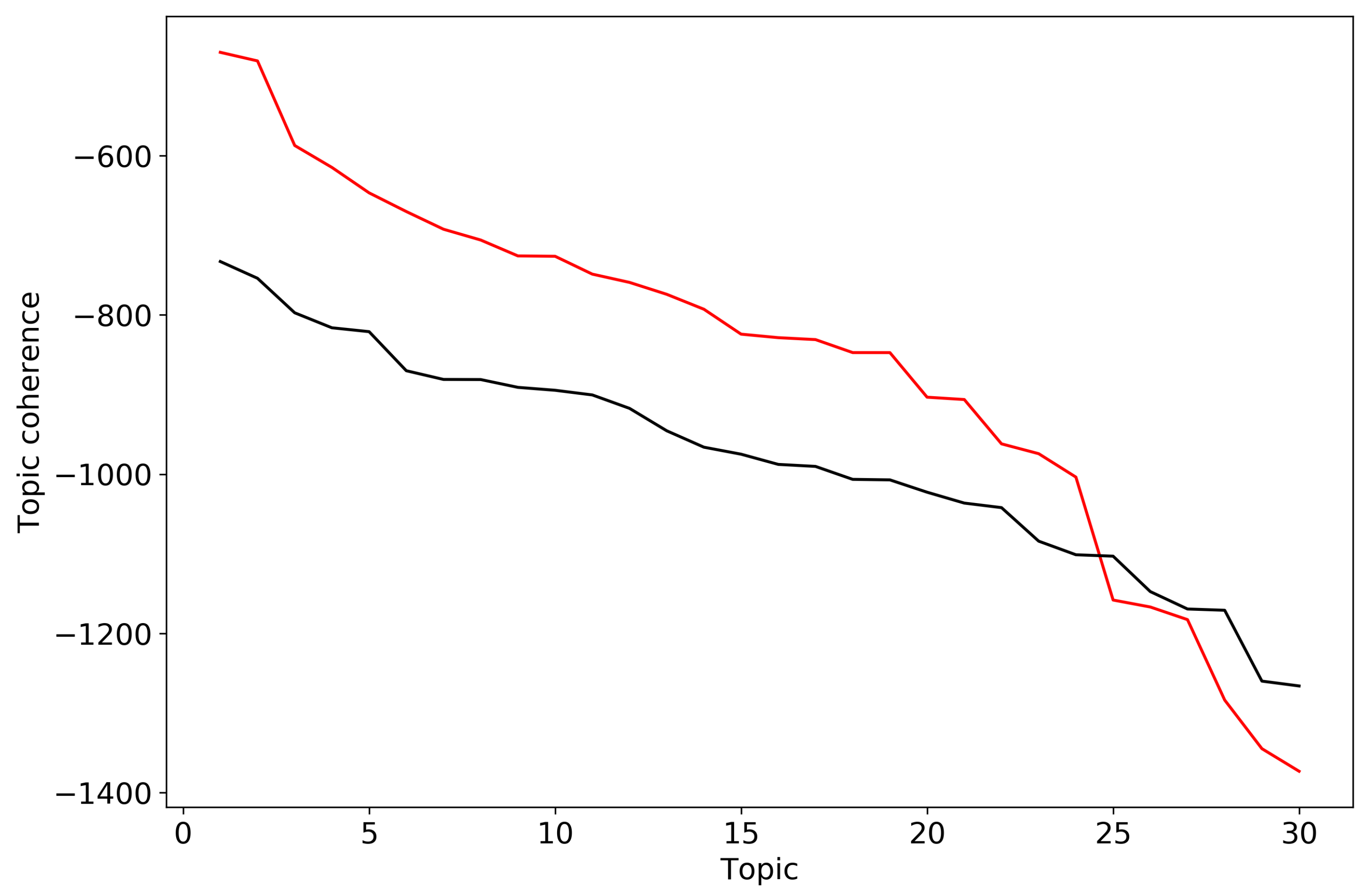 Entropy 21 00660 g0a3