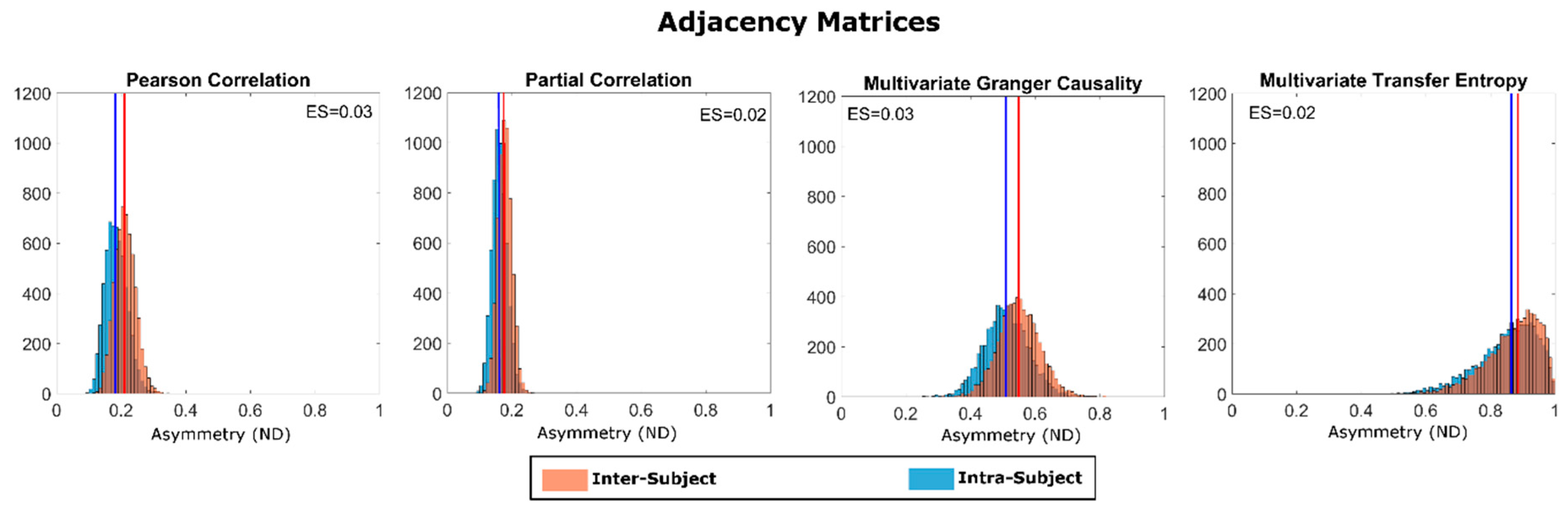 Entropy 21 00661 g005