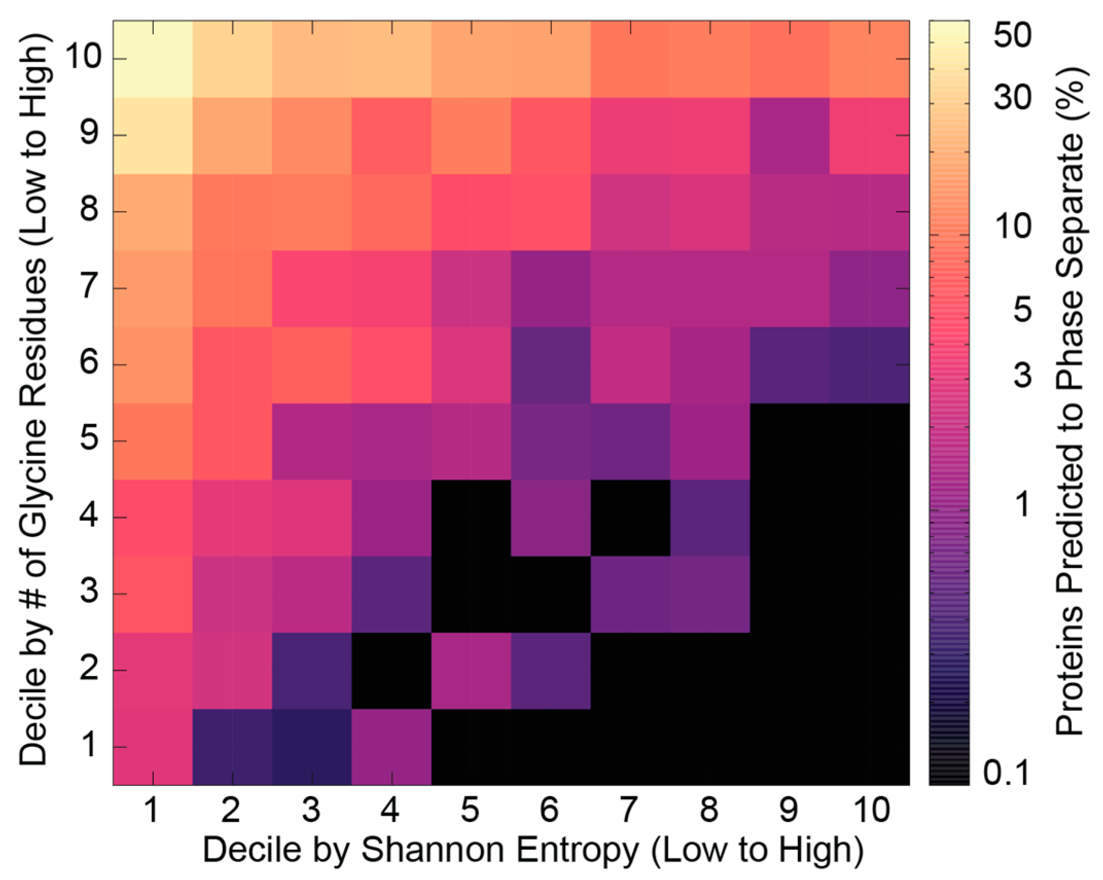 Entropy 21 00662 g002