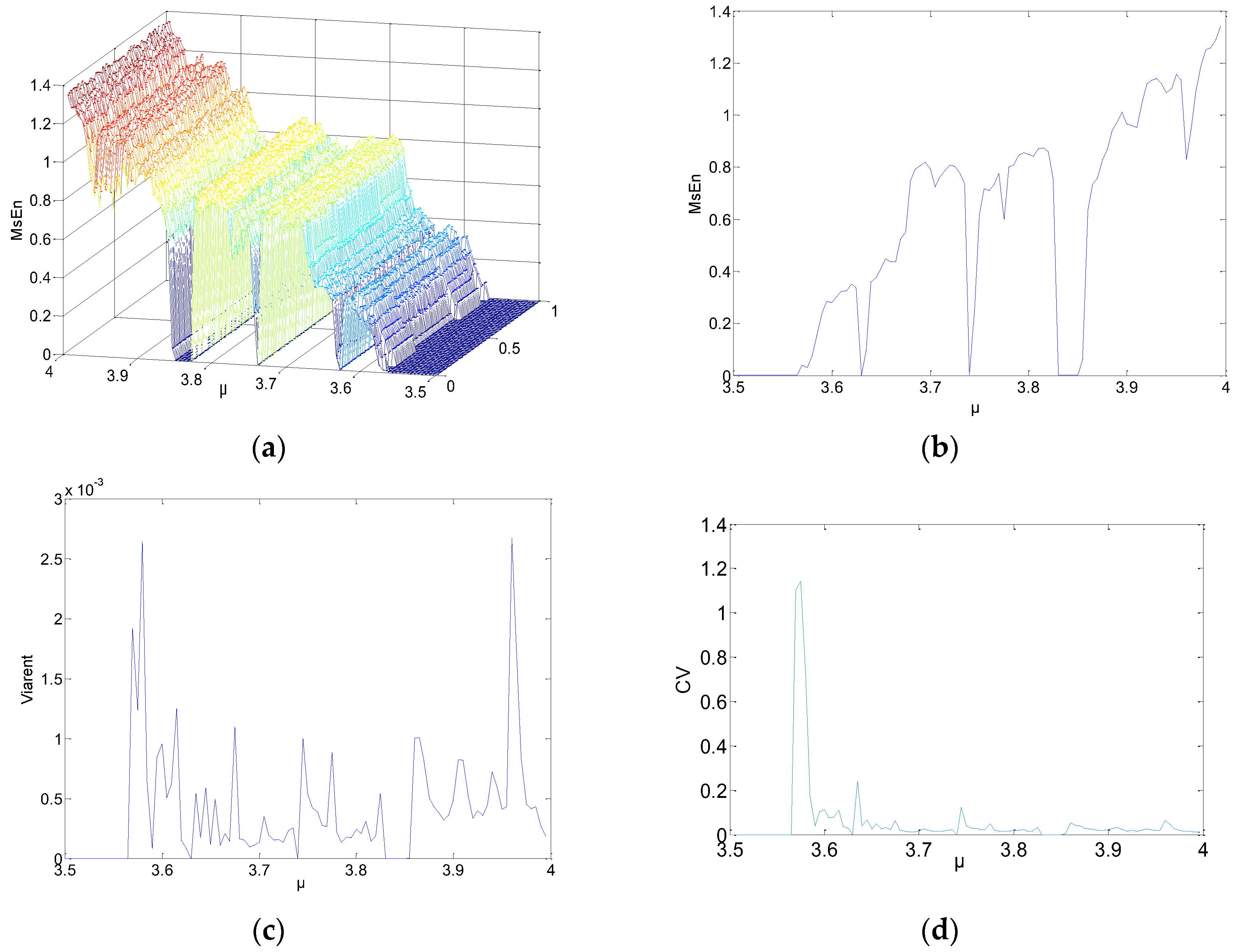 Entropy 21 00663 g003