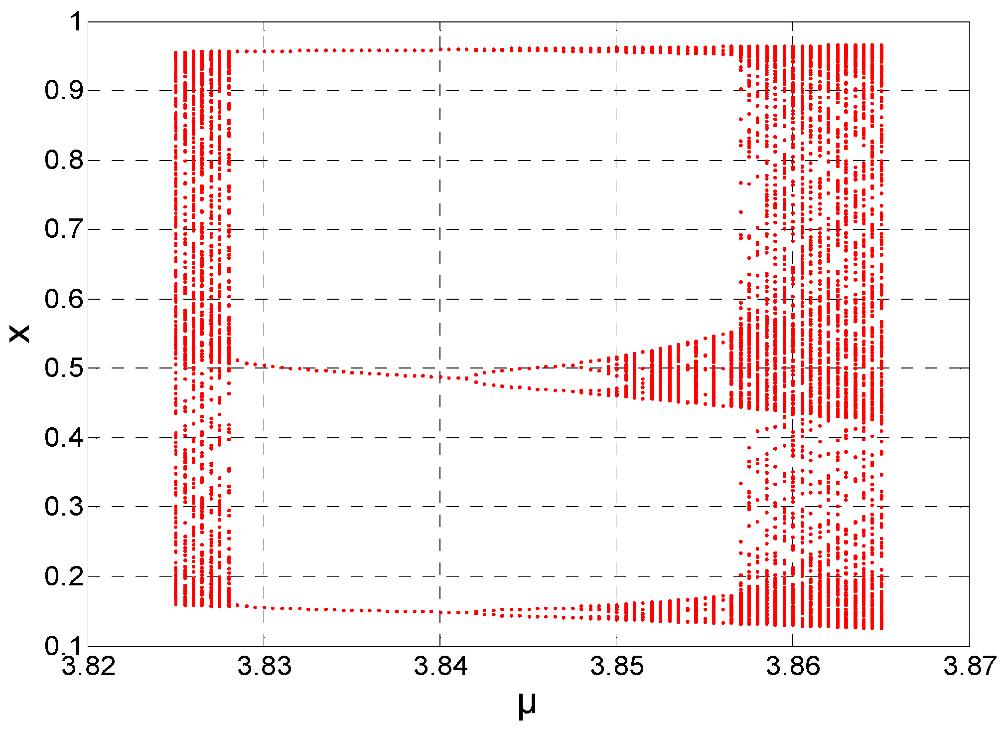 Entropy 21 00663 g006