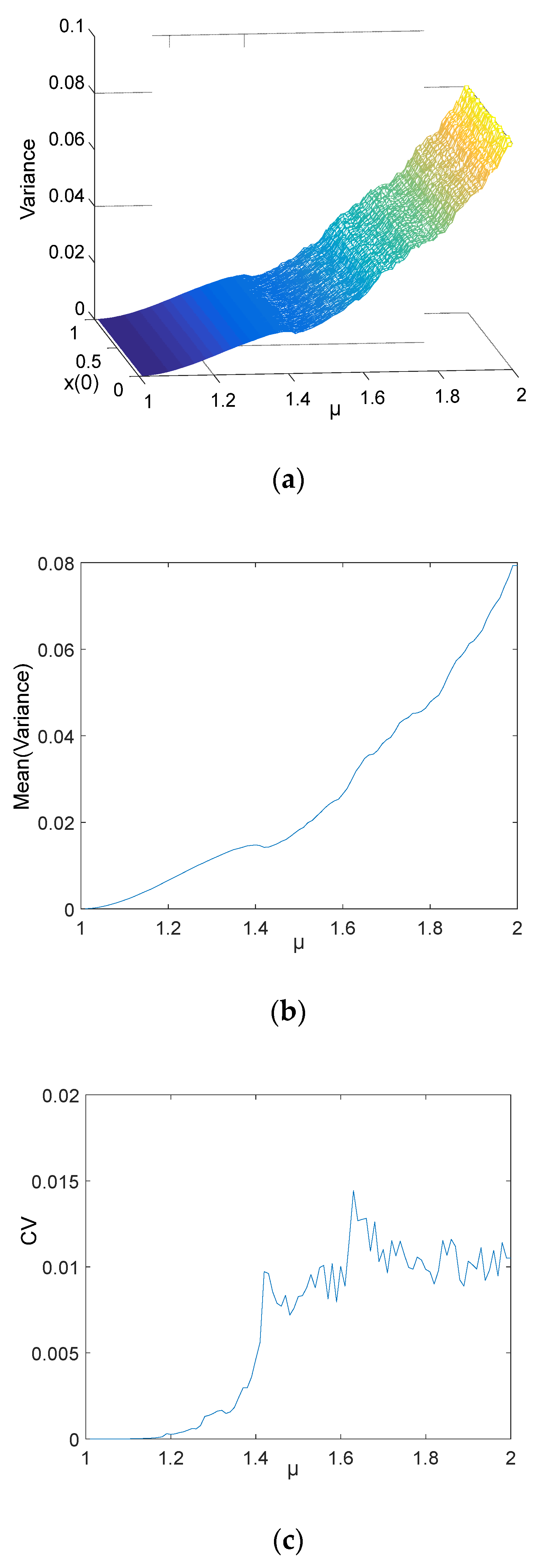 Entropy 21 00663 g010