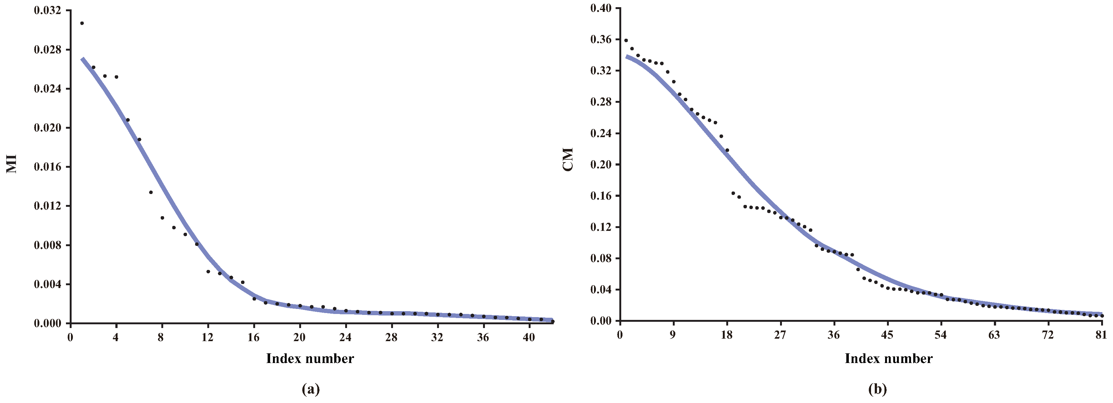 Entropy 21 00665 g002