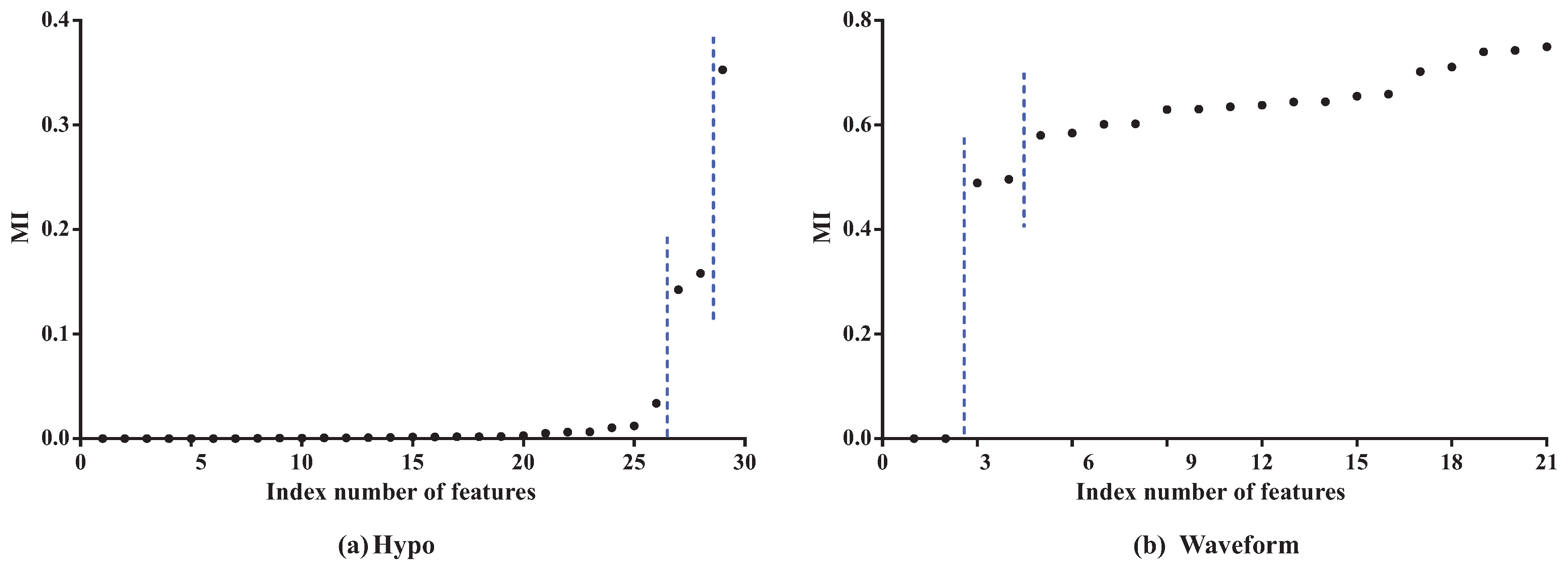 Entropy 21 00665 g003